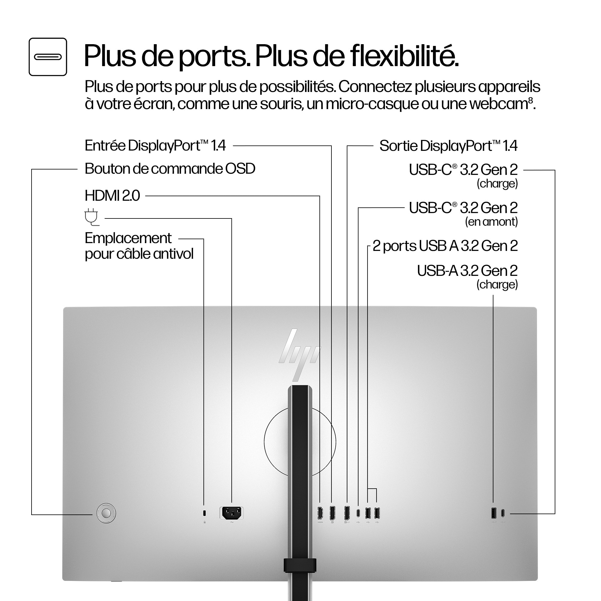 Monitor con puertos: DisplayPort, HDMI, USB-C y USB-A. Incluye etiquetas para alimentación y cable antirrobo.