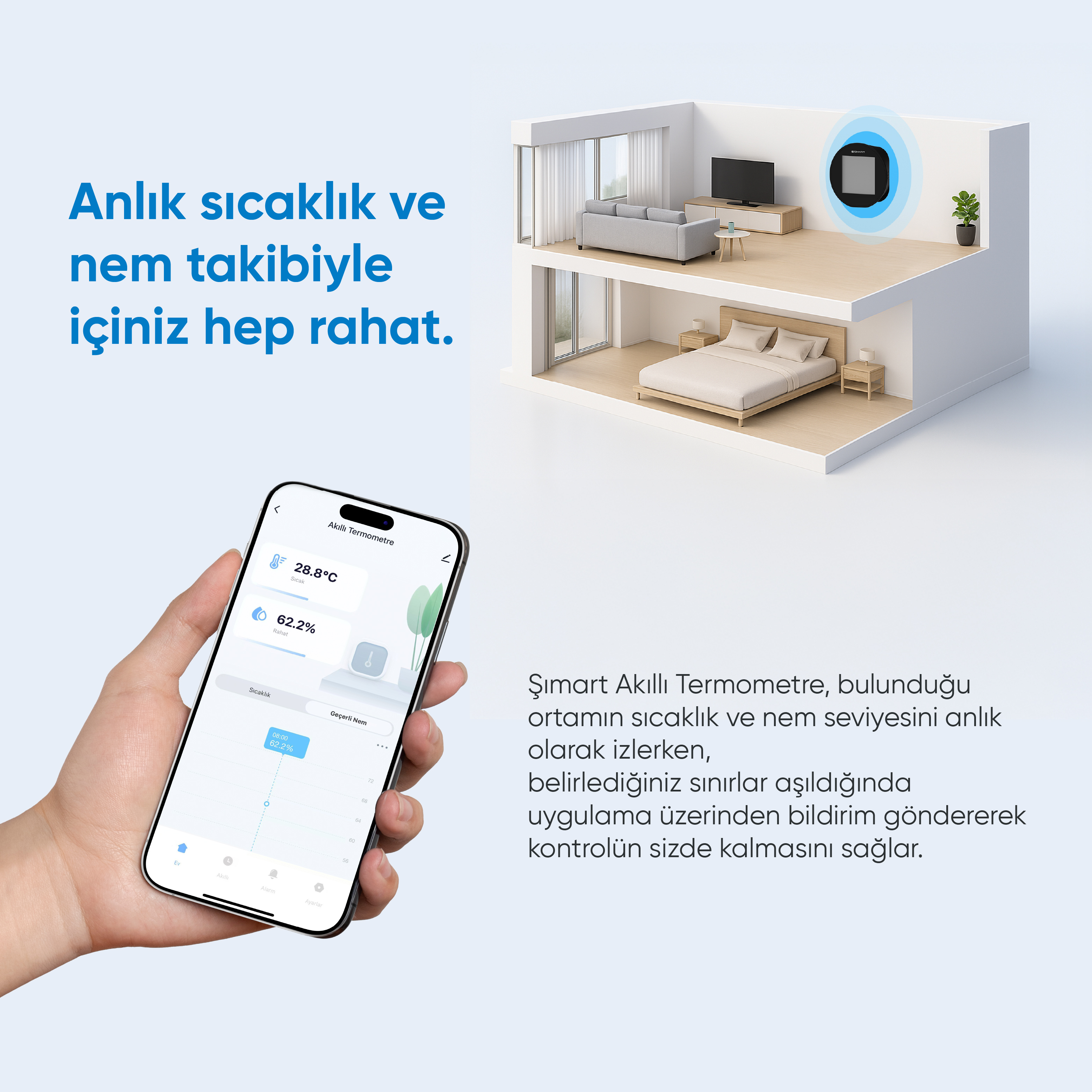 Bir el, oda sıcaklığını ve nemini gösteren bir telefon tutuyor. Bir model ev, akıllı termometreyi gösteriyor.
