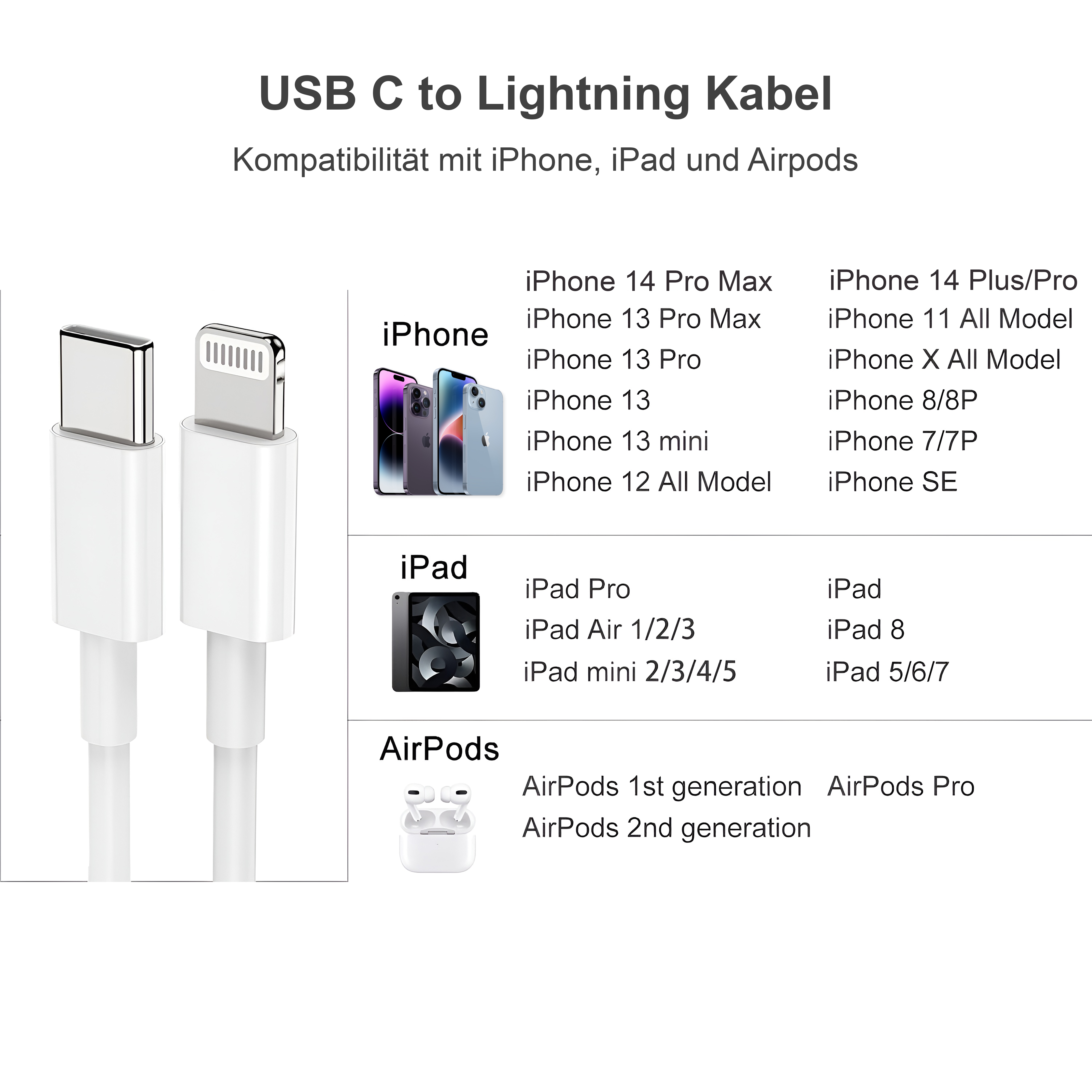 Bild zeigt ein weißes USB-C-auf-Lightning-Kabel. Text listet iPhone-, iPad- und AirPods-Kompatibilität.