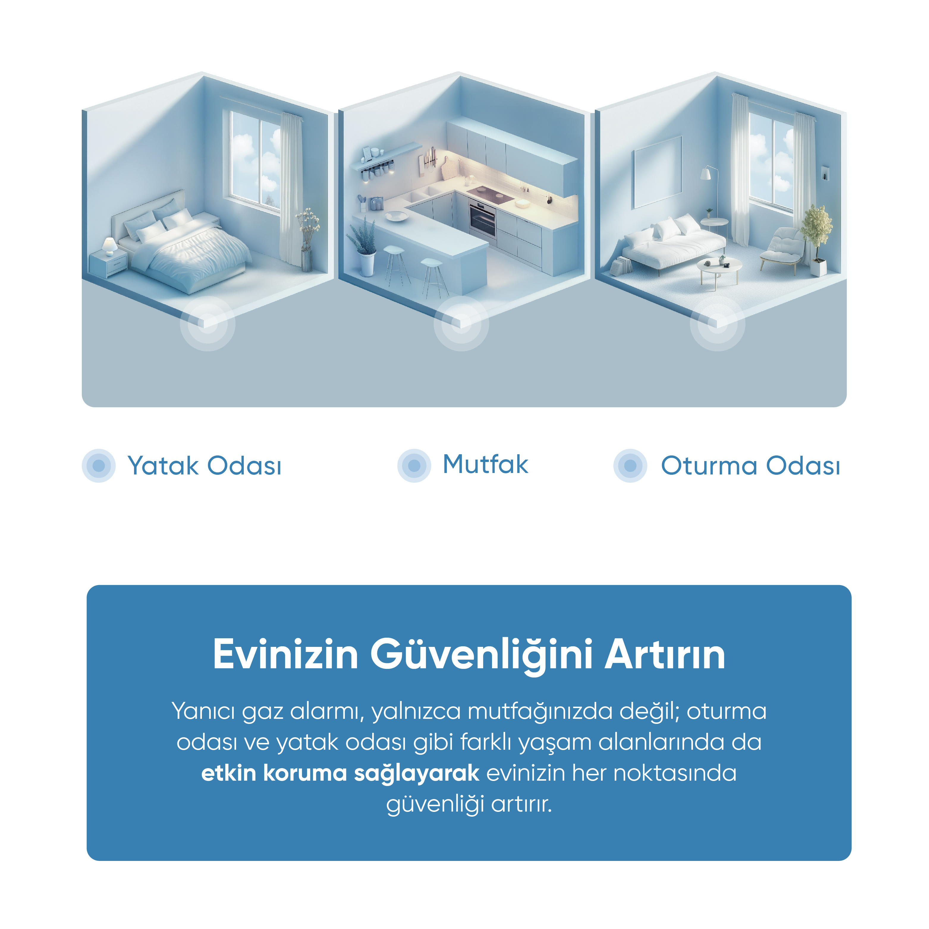 Görselde üç oda çizimi yer alıyor: yatak odası, mutfak ve oturma odası, ev güvenliği hakkında metinle.