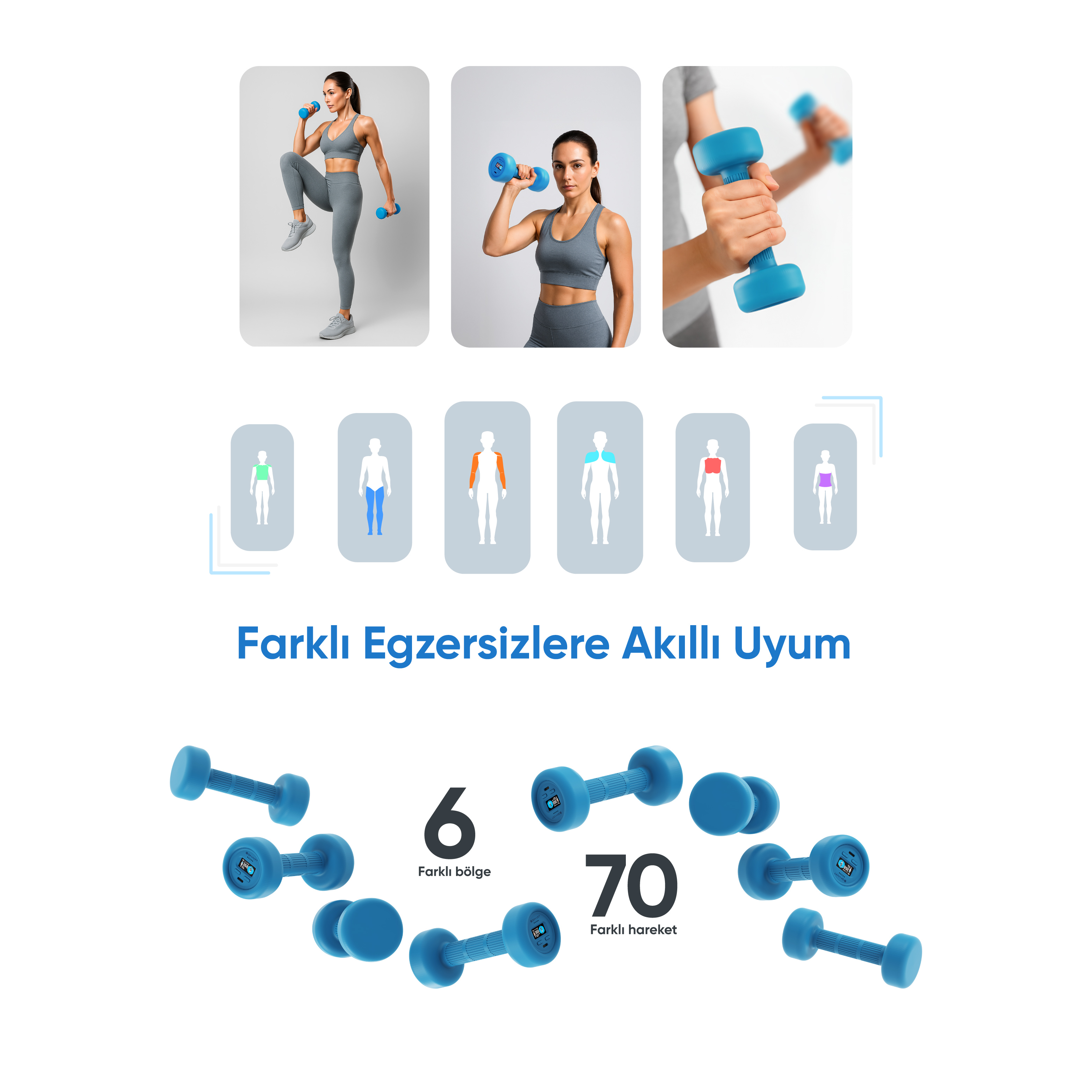 Görselde mavi dambıllarla egzersiz yapan kadınlar görülüyor. Grafiklerde egzersiz alanları ve sayılar belirtiliyor: 6 bölge, 70 egzersiz.