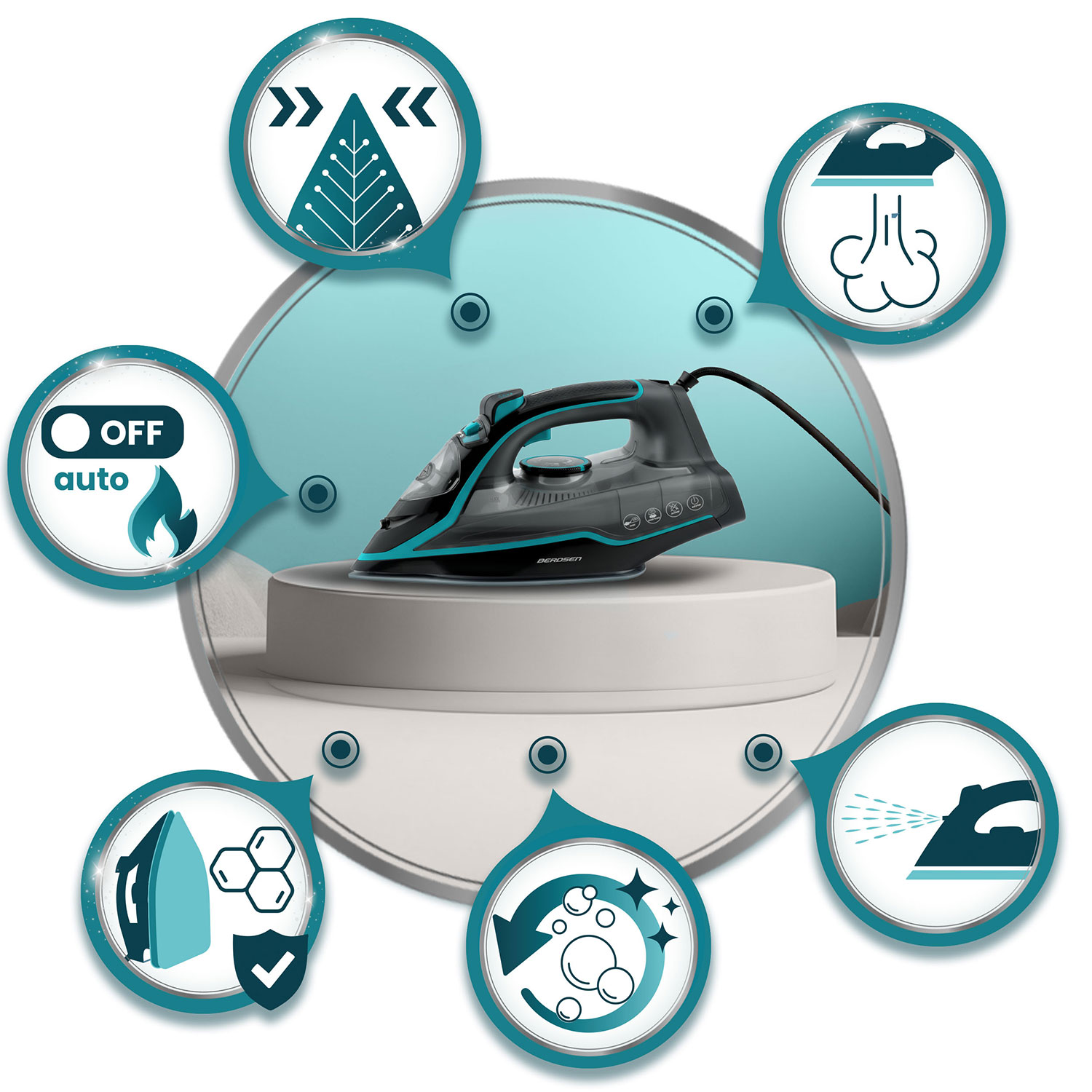 Żelazko z turkusowymi akcentami stoi na białym cokole. Okrągłe ikony z parą, auto i funkcjami czyszczenia je otaczają.