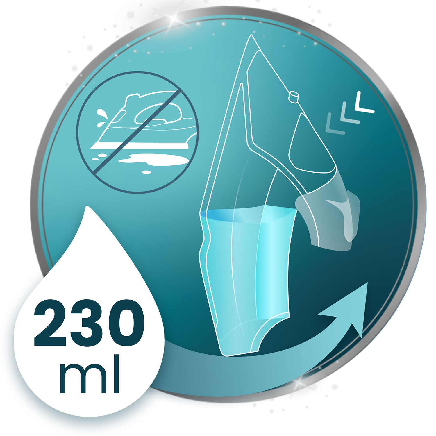 Turkusowe koło z diagramem ubrań. Kropla mówi 230 ml. Żelazko jest przekreślone.