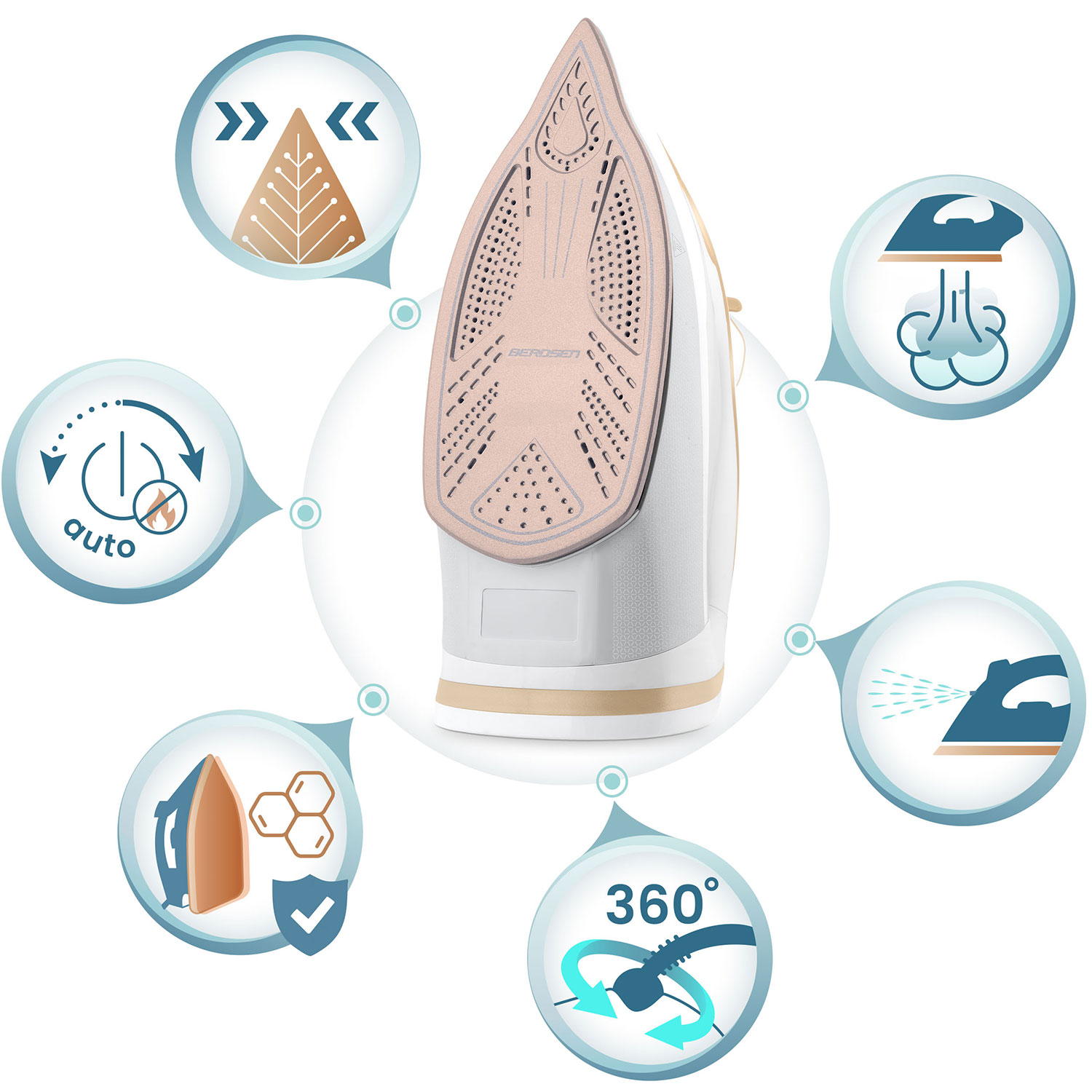 Żelazko z różnymi ikonami: auto, 360°, para i elementem projektu. Żelazko jest biało-beżowe, z różową podstawą.