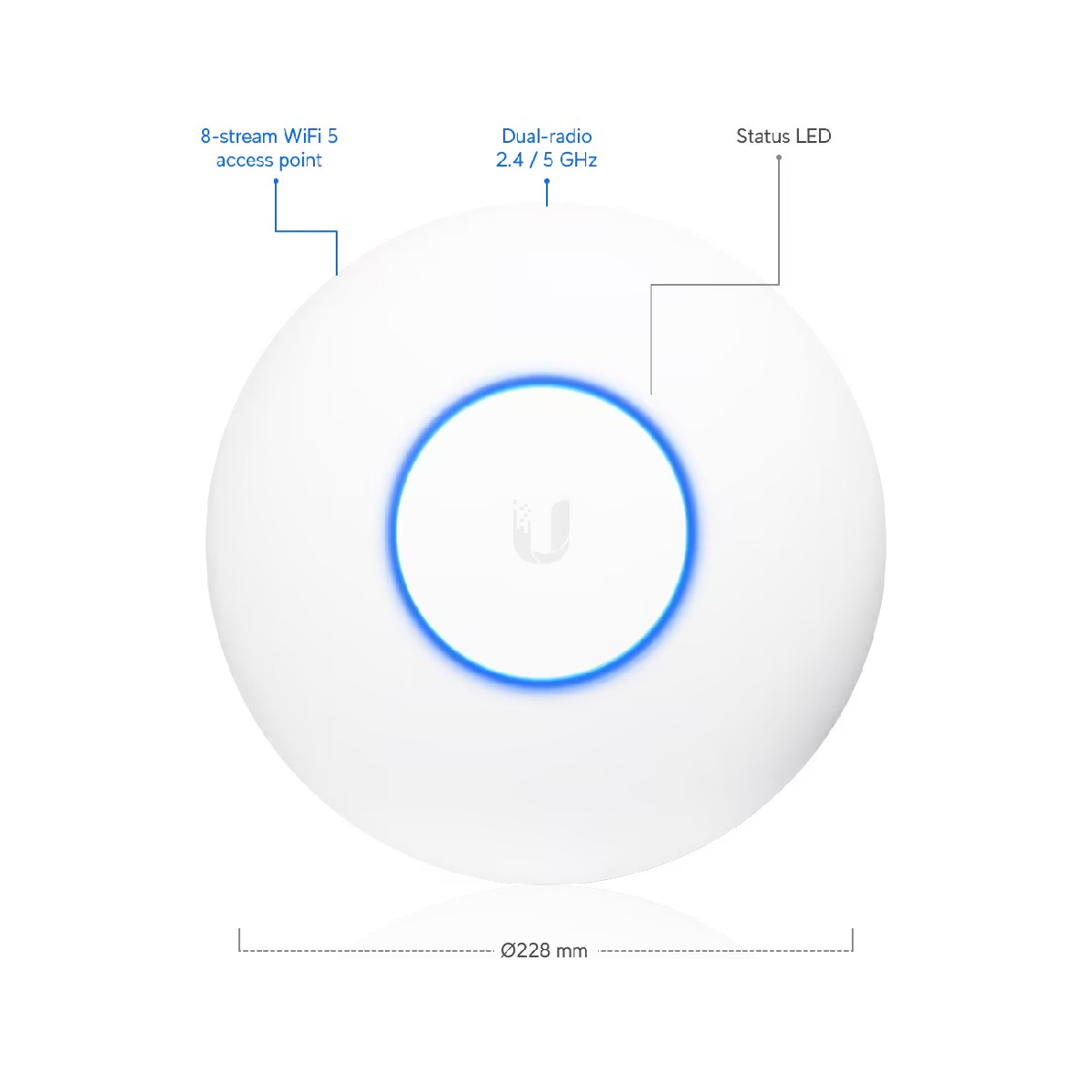Biały, okrągły punkt dostępowy Wi-Fi z niebieskim pierścieniem LED. Etykietowane funkcje obejmują 8-strumieniowe Wi-Fi, podwójne radio i diodę LED stanu. Średnica 228 mm.