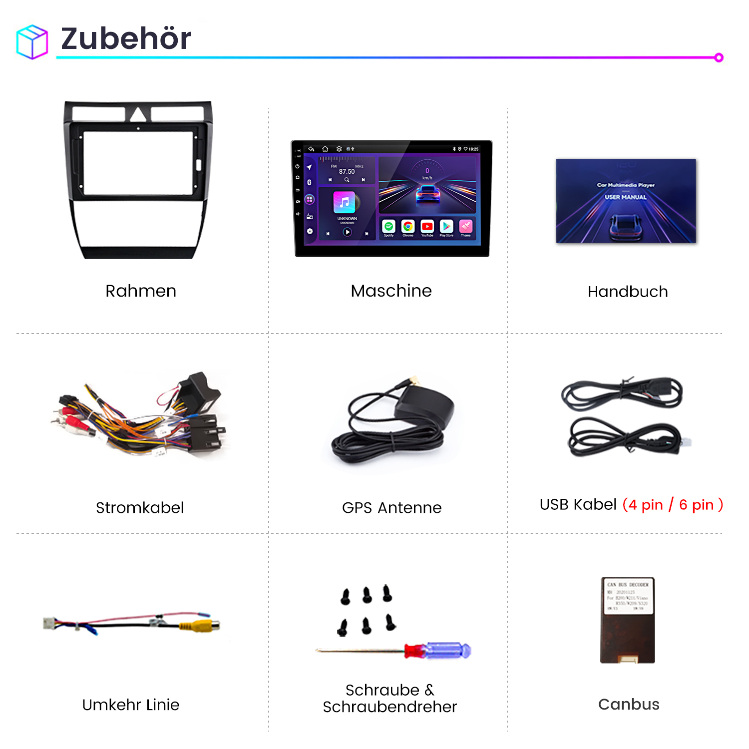 Das Bild zeigt Zubehör für Auto-Multimedia: Rahmen, Maschine, Handbuch, Kabel, Antenne, USB, Rückfahrlinie, Schrauben, Schraubendreher und Canbus.