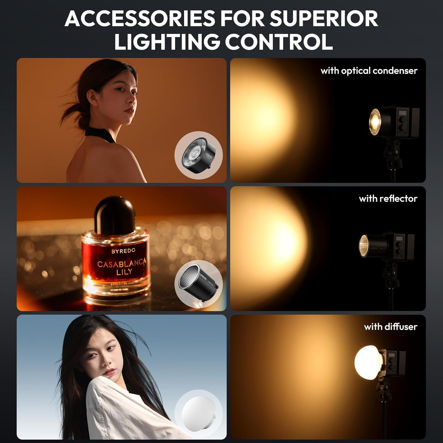 Obraz przedstawia akcesoria do kontroli oświetlenia. Obejmuje modele, perfumy i sprzęt oświetleniowy z różnymi nasadkami, takimi jak kondensator, reflektor i dyfuzor.