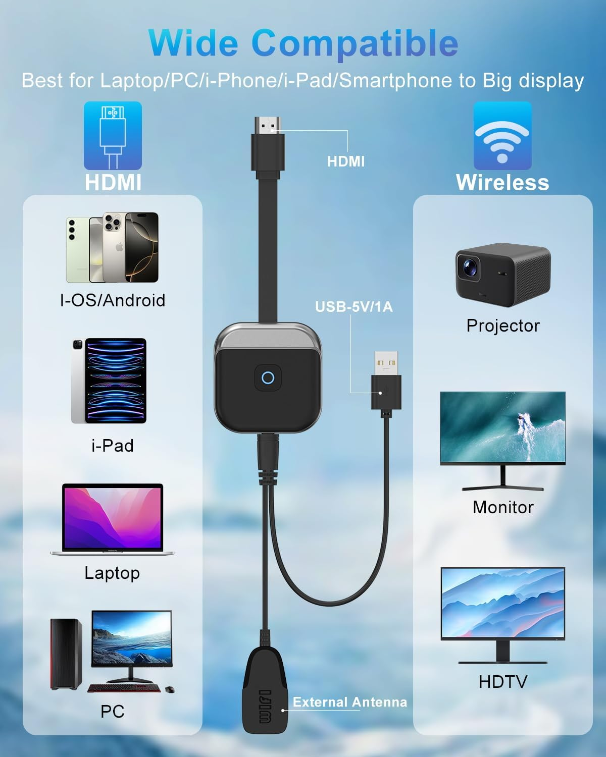 Diagramm, das ein Gerät zeigt, das Laptop, Telefone und PC mit Displays verbindet. Enthält Projektor-, Monitor- und HDTV-Optionen.