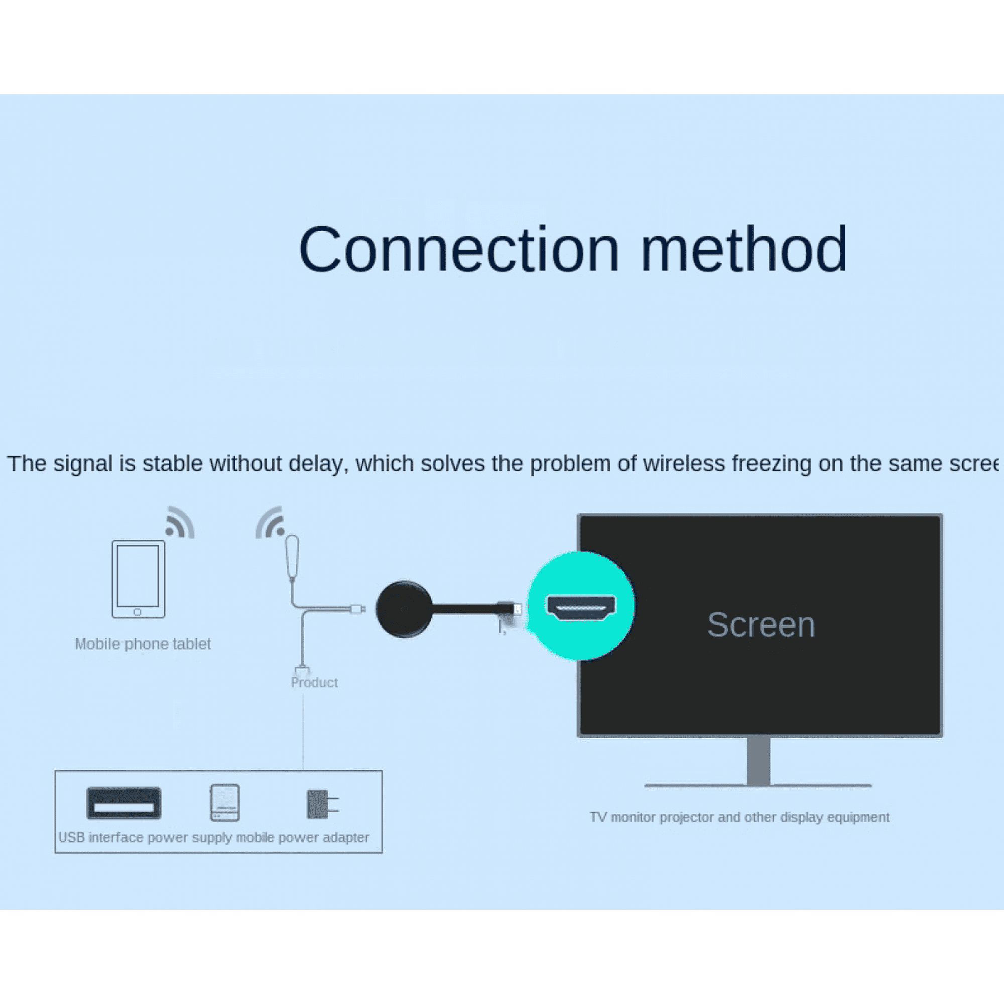 Diagramm zeigt die Verbindungsmethode: Telefon, Produkt und Bildschirm. Text besagt, dass das Signal stabil ist. USB-Adapter wird ebenfalls angezeigt.