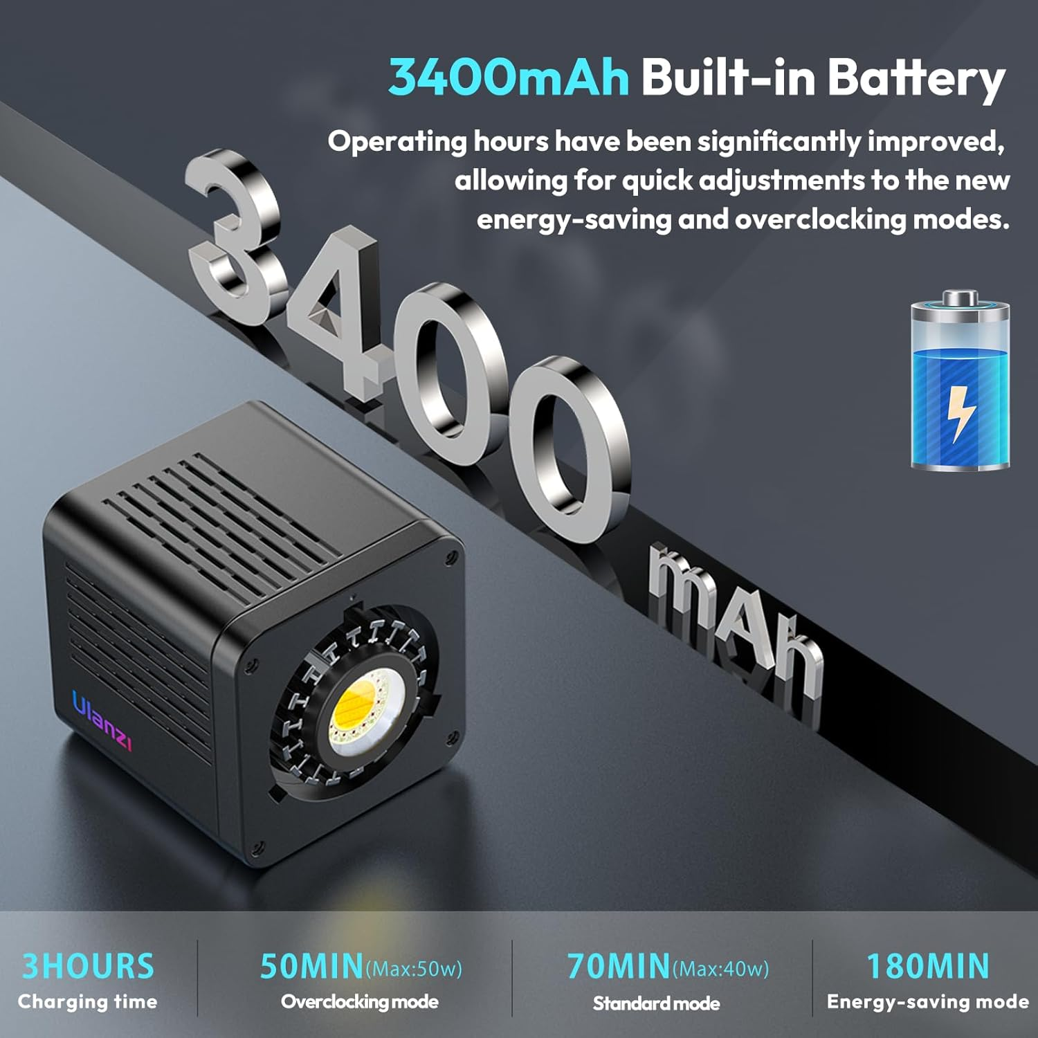 Luz cuadrada negra con el logo de Ulanzi. Información de batería de 3400 mAh, tiempo de carga y modos. También hay un icono de batería y texto.