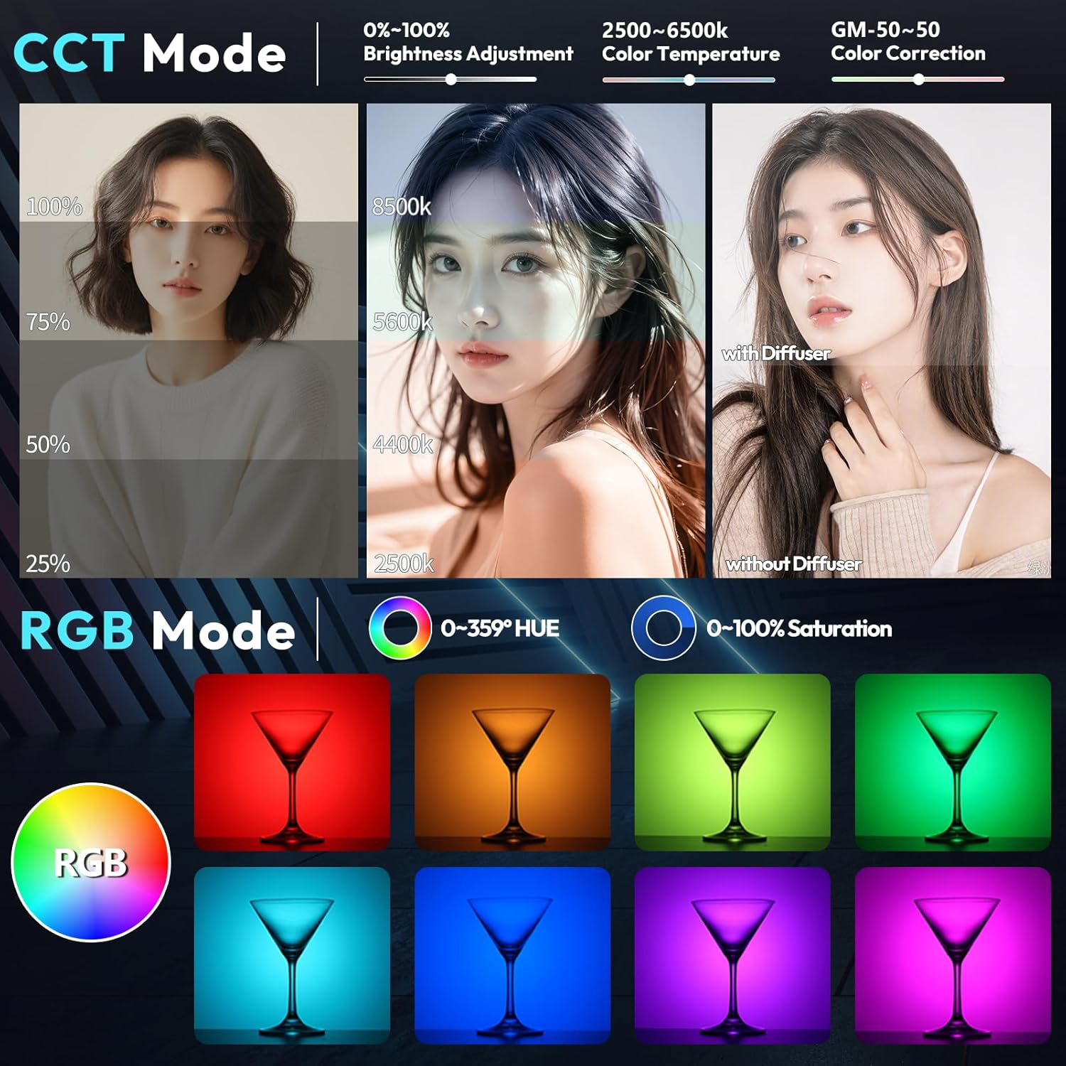 La imagen muestra rostros con diferentes temperaturas de color y modo RGB con copas de cóctel sobre fondos de colores.