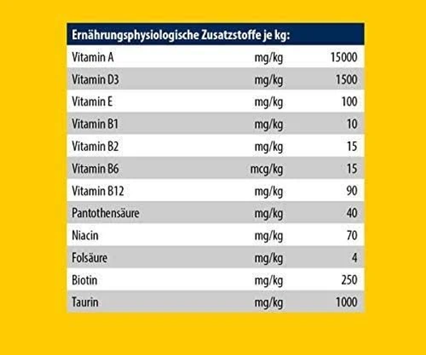 Tabela wymienia dodatki odżywcze na kg: Witamina A, D3, E, B1, B2, B6, B12, Pantothensäure, Niacyna, Kwas foliowy, Biotyna, Tauryna.