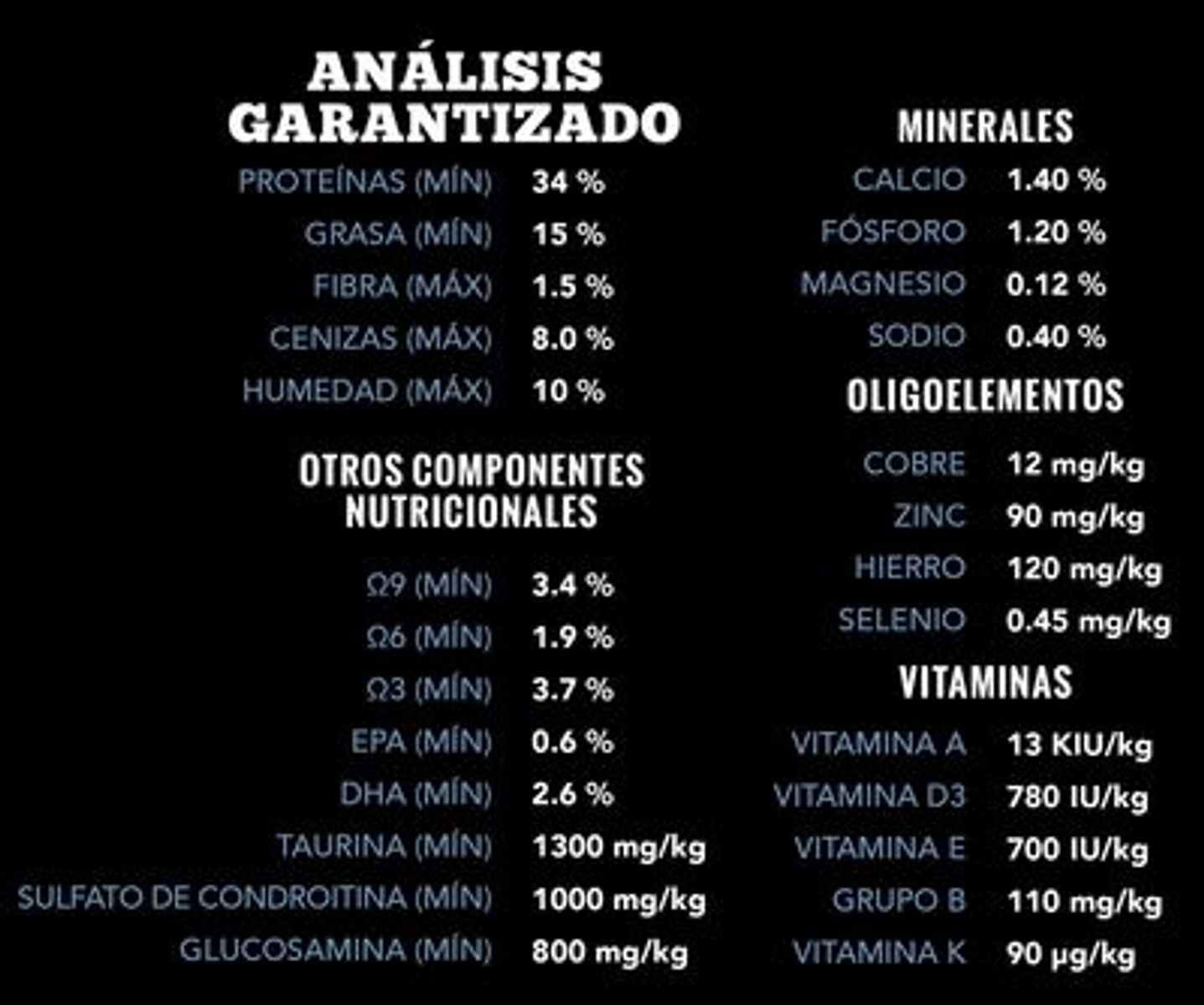 Tabela analizy żywieniowej z procentami i wartościami dla białek, minerałów, witamin i innych składników.