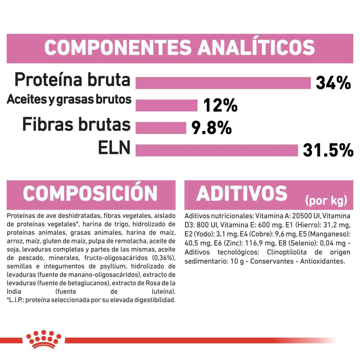 Tabela wartości odżywczych. Pokazuje procentową zawartość białka, tłuszczu, błonnika i ELN. Wymienione są również składniki i dodatki.