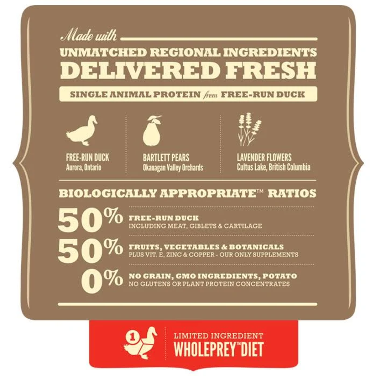 Brązowa etykieta z tekstem o karmie dla psów. Zawiera zdjęcia kaczki, gruszki i lawendy. Tekst podkreśla składniki i proporcje.