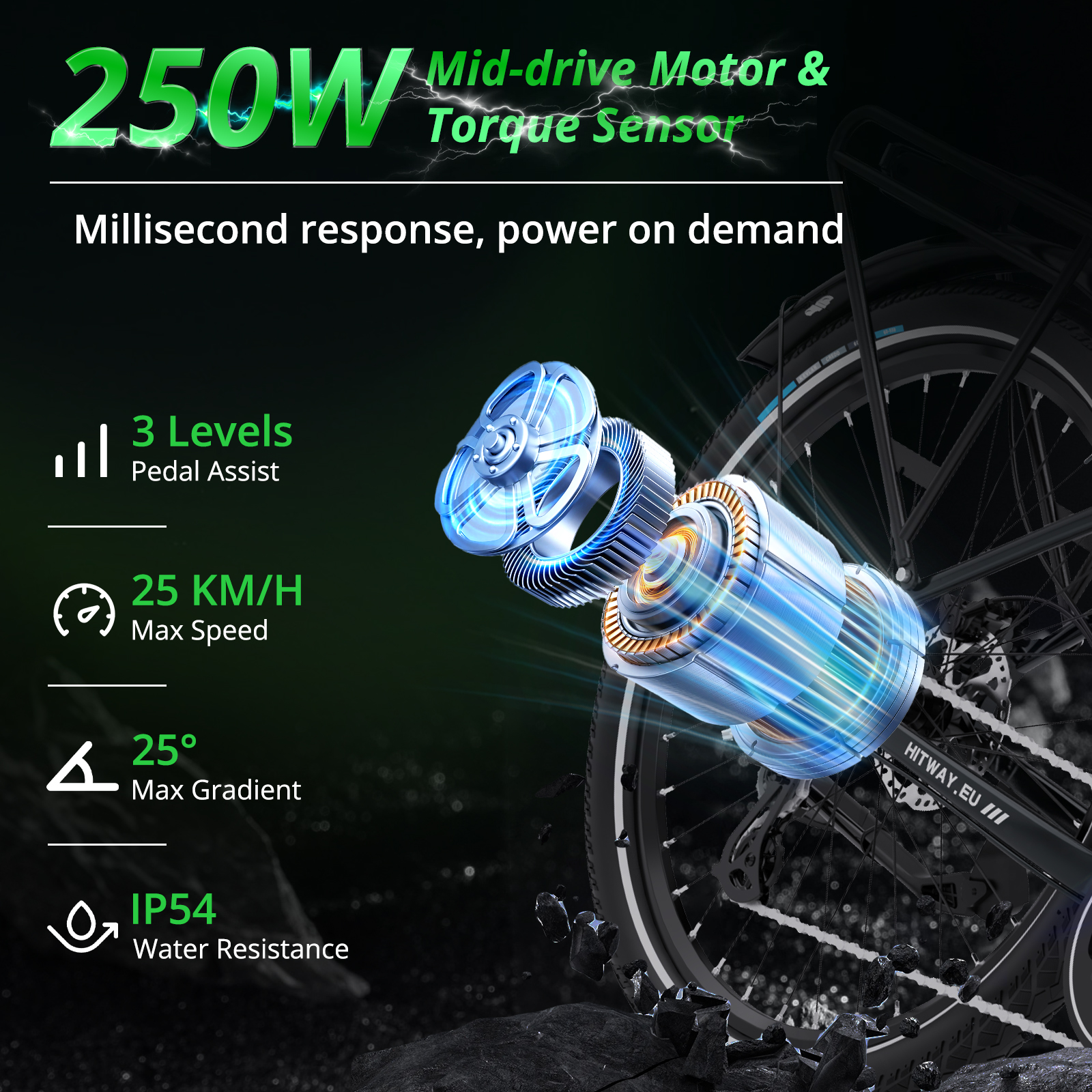 Afbeelding toont een elektrische fietsmotor met specificaties: 250W, 25km/h snelheid en waterbestendigheid.