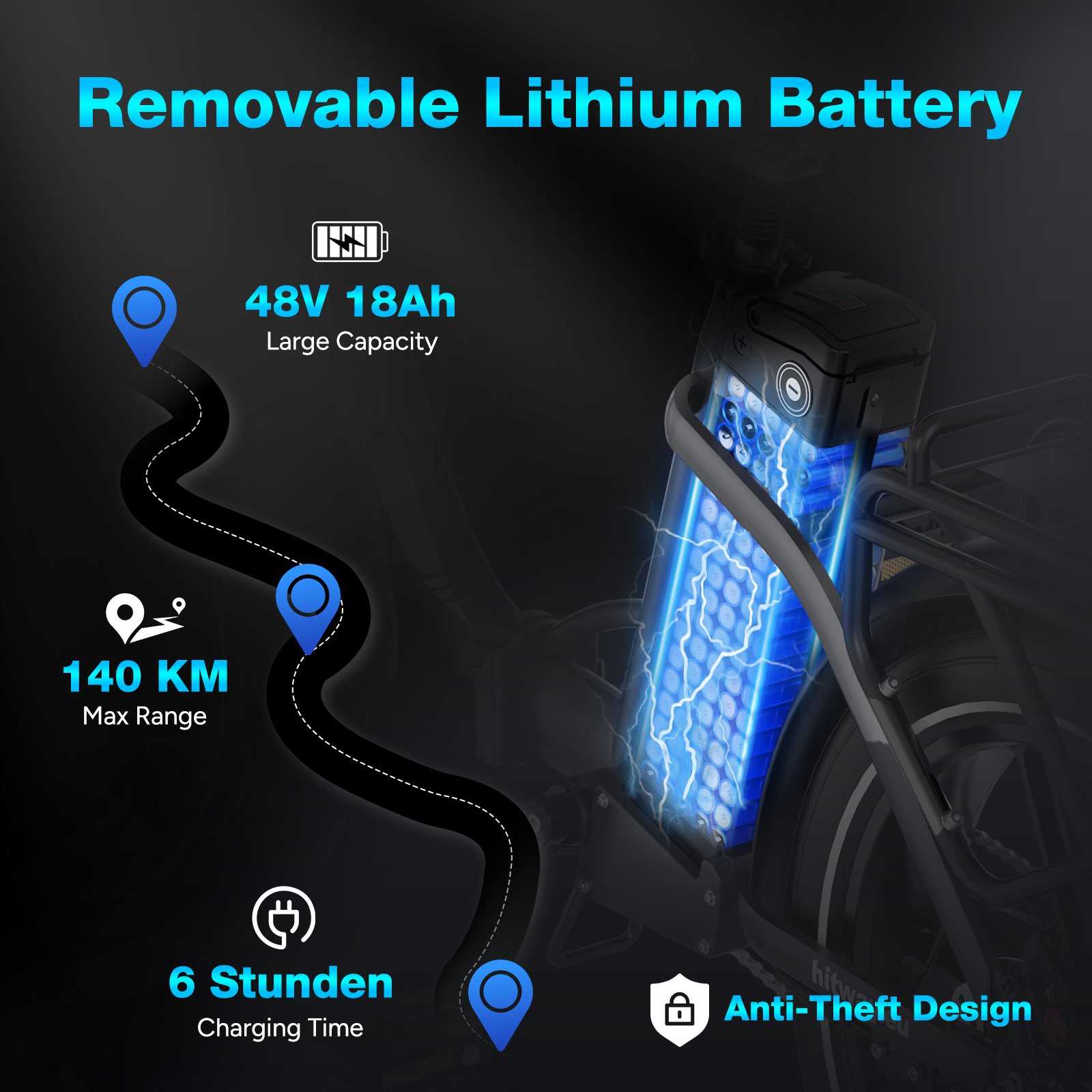 Afbeelding toont e-bike batterij met kenmerken: 48V 18Ah, 140KM bereik, 6u laden, en anti-diefstal ontwerp.