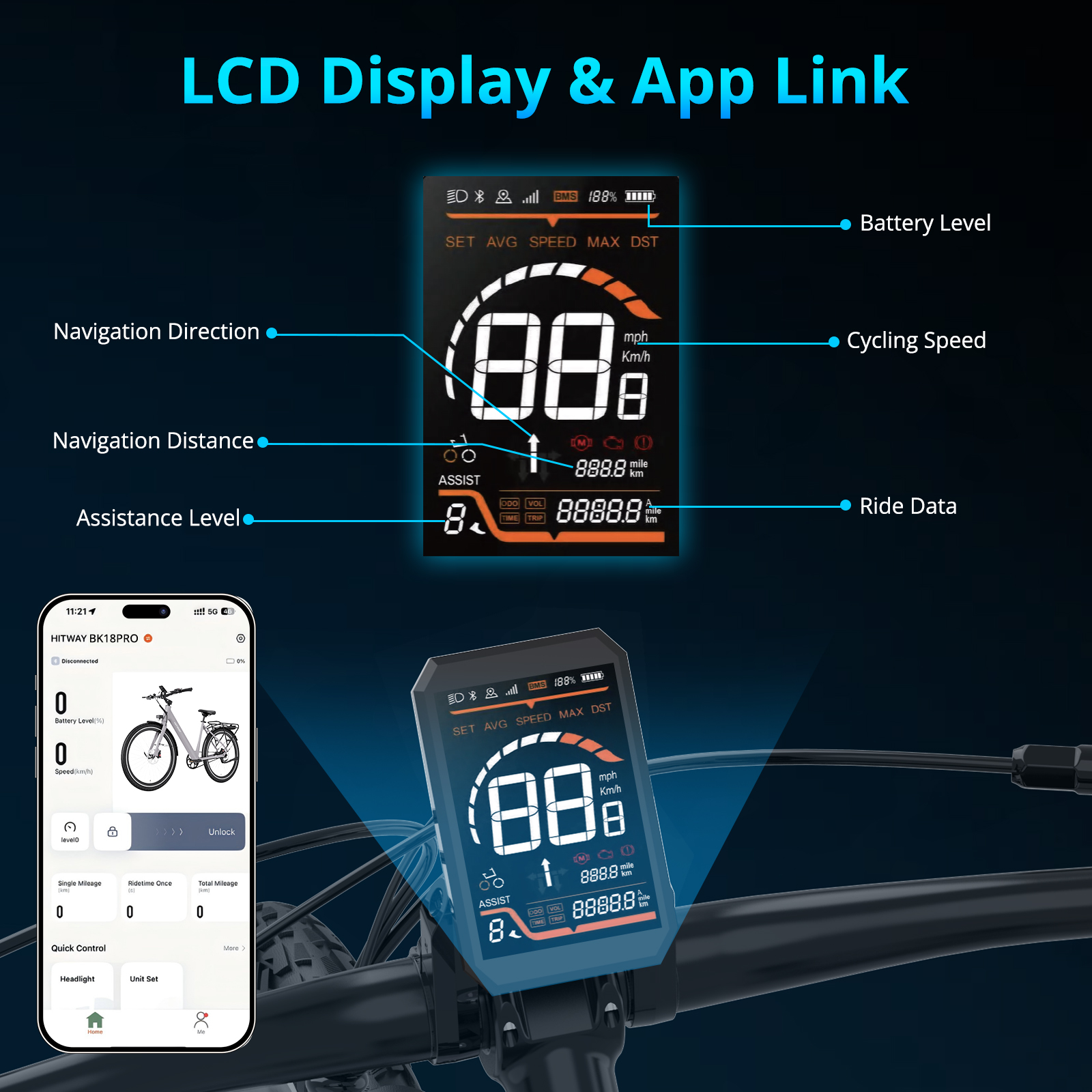 Een display van een elektrische fiets toont snelheid, batterij en ritgegevens. Een telefoon toont fietsinformatie.