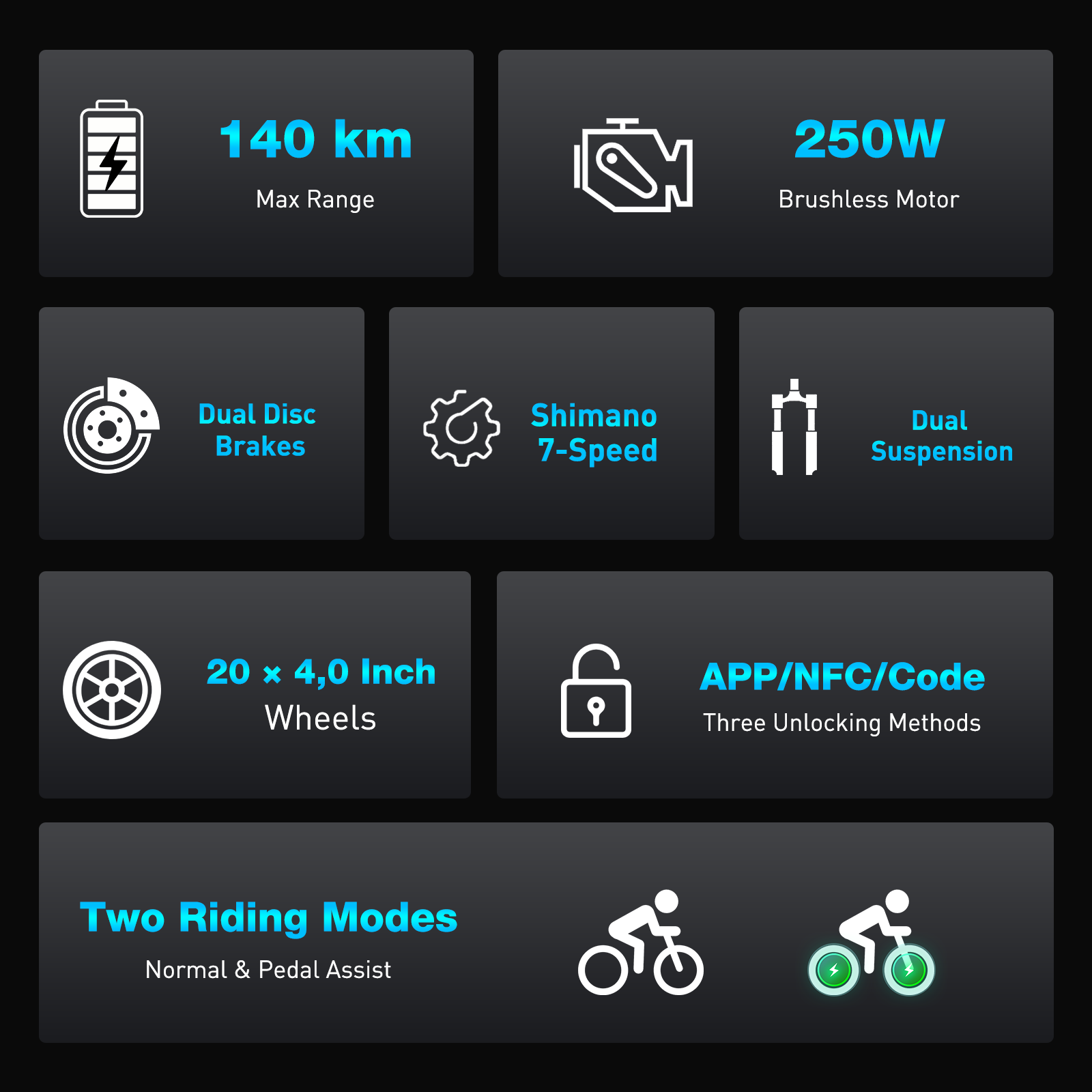 Afbeelding met kenmerken van een e-bike, inclusief bereik, motorvermogen, remmen, versnellingen, vering, wielen, ontgrendelingsmethoden en rijmodi.