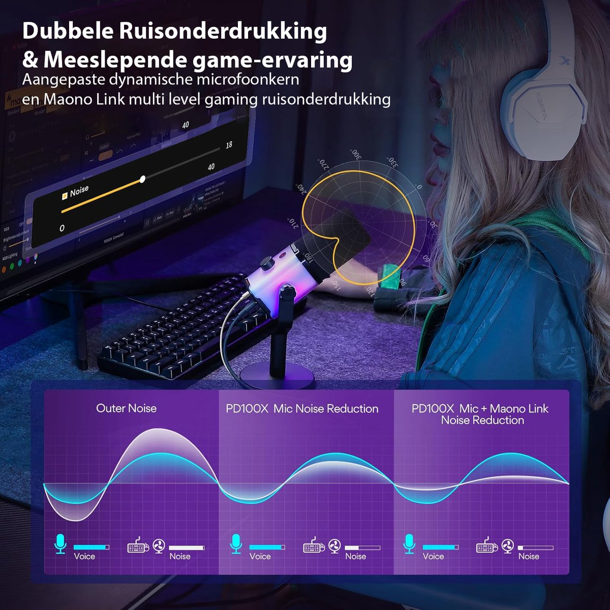 Een vrouw met een koptelefoon gebruikt een microfoon. Een scherm toont ruisonderdrukkingsinstellingen. Grafieken tonen ruisonderdrukkingsvergelijkingen.