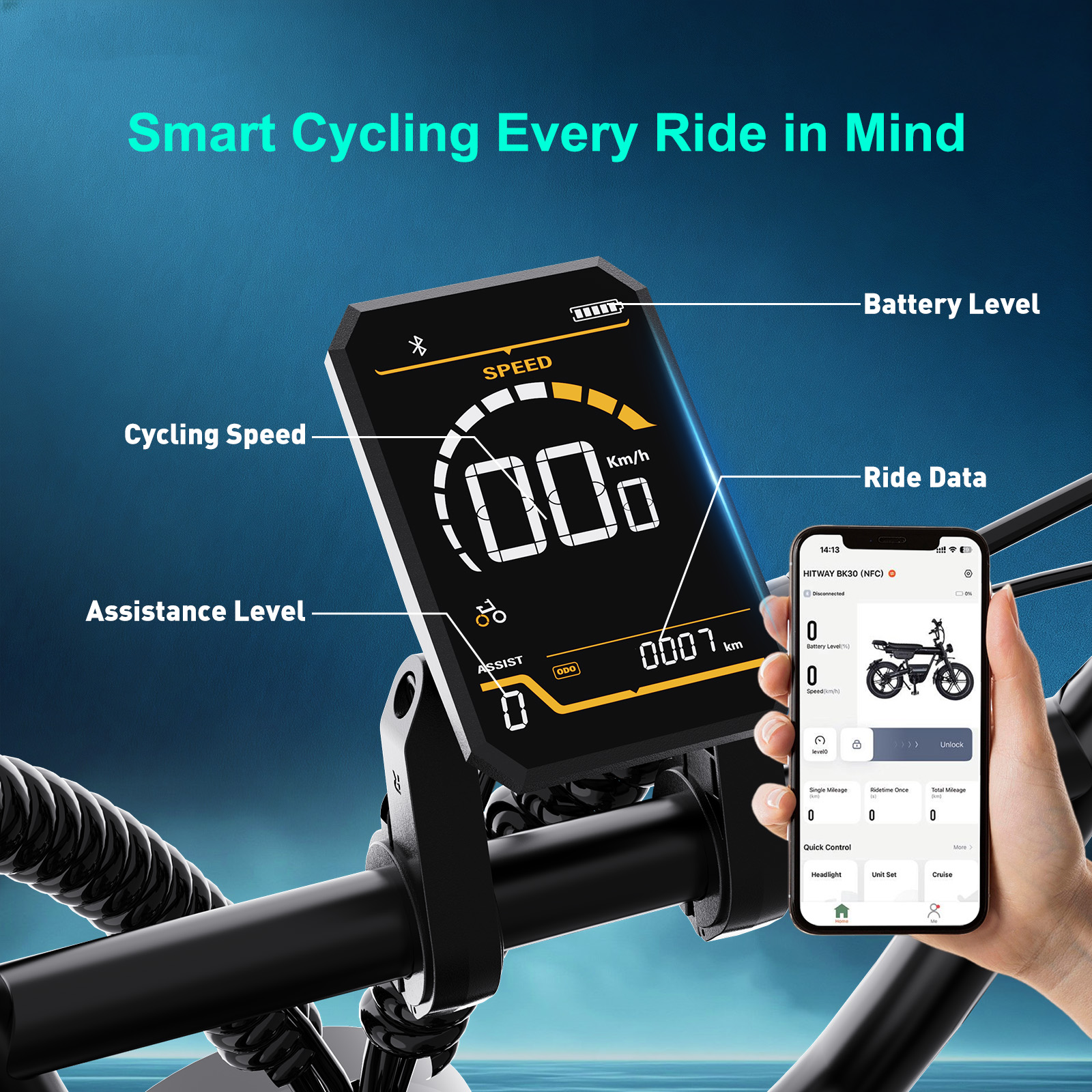An electric bike display shows speed, battery, and ride data. A phone displays bike controls.