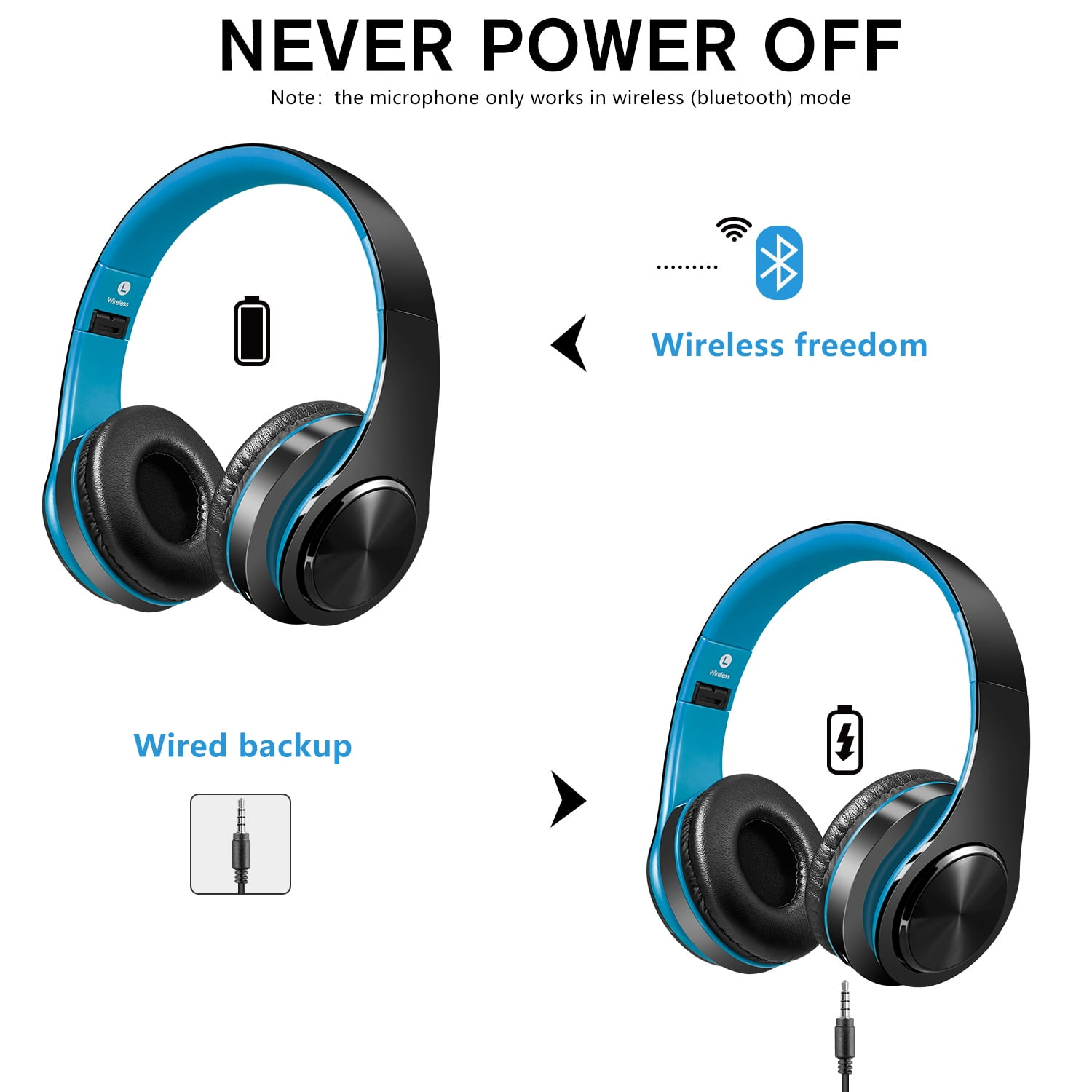 Das Bild zeigt Kopfhörer mit blauen Akzenten, ein Batteriesymbol und die Wörter 'Wireless freedom' und 'Wired backup'.