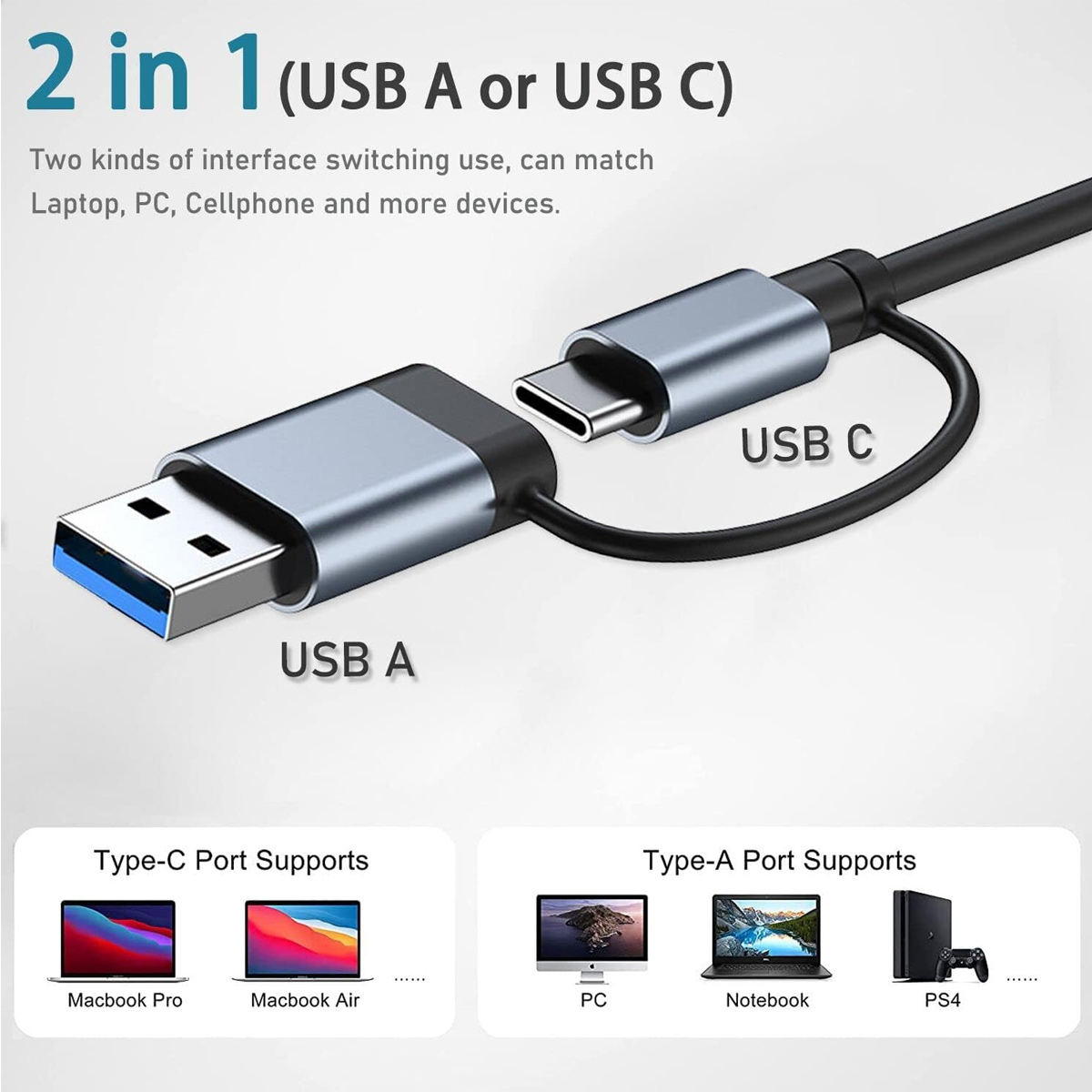 Ein USB-A-zu-USB-C-Adapter mit Beschriftung, verbunden mit einem schwarzen Kabel. Darunter Bilder unterstützter Geräte.