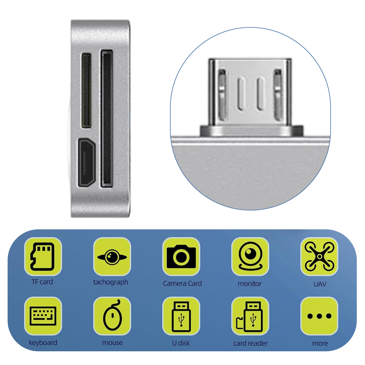 Ein silberner Kartenleser mit Steckplätzen und einem USB-Anschluss. Unten sind Symbole: TF-Karte, Tachograph, Kamera, Monitor, UAV, Tastatur, Maus, U-Disk.