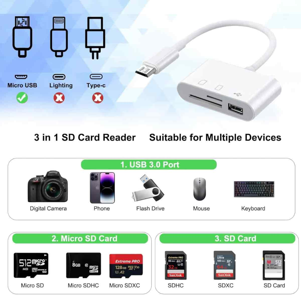 Ein weißer 3-in-1-SD-Kartenleser mit USB-, Micro-USB-, Lightning- und Typ-C-Anschlüssen. Symbole für Geräte sind abgebildet.