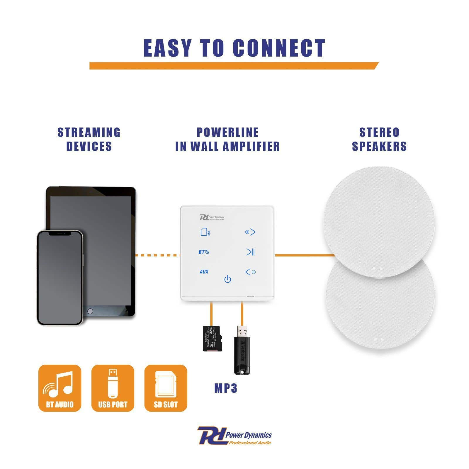 Diagrama que muestra dispositivos que se conectan a un amplificador de pared y altavoces. Incluye teléfono, tableta, tarjeta SD, unidad USB y audio BT.