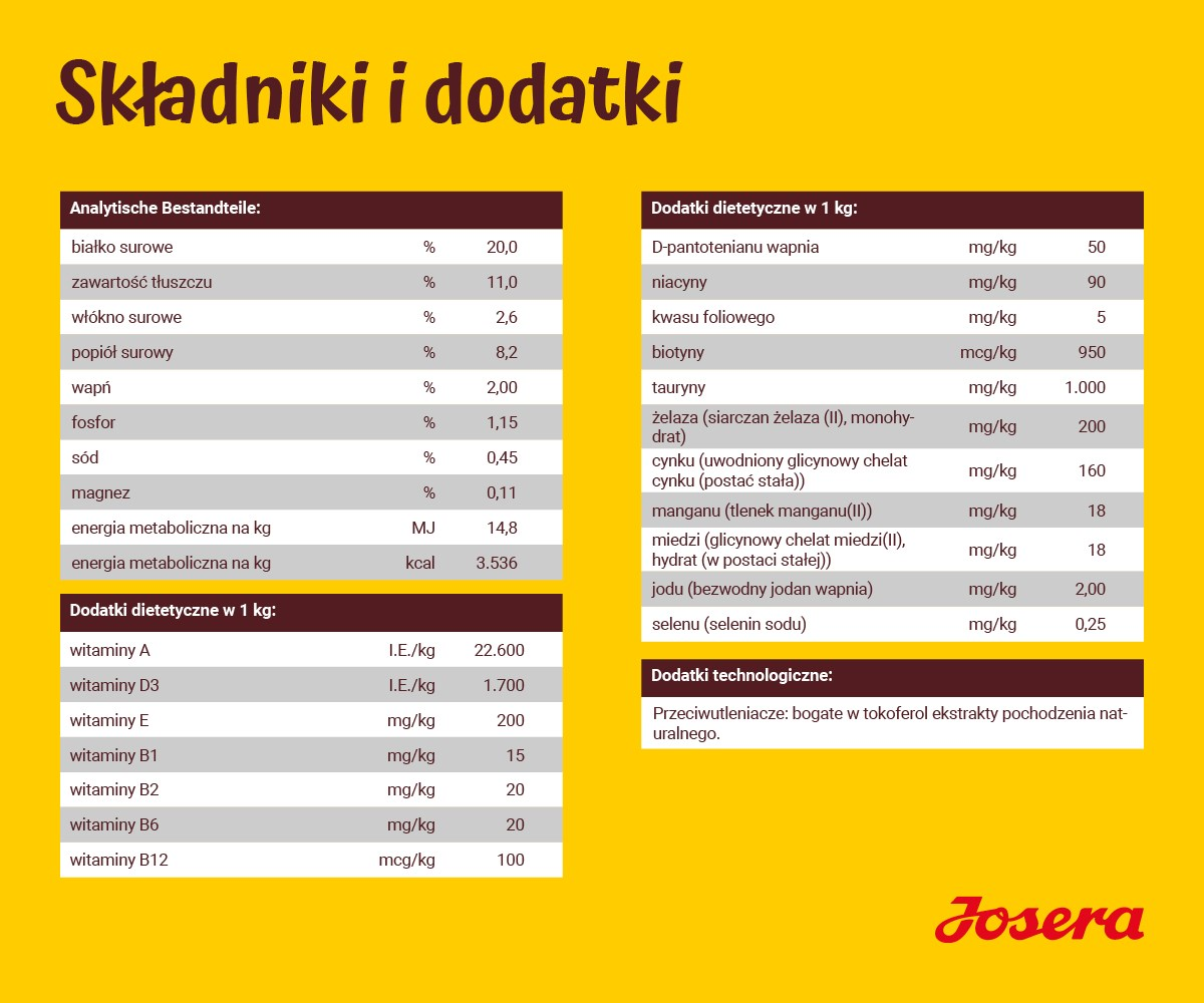 Tabela informacji o wartości odżywczej z procentami i wartościami dla różnych składników i dodatków. Zawiera witaminy i minerały.