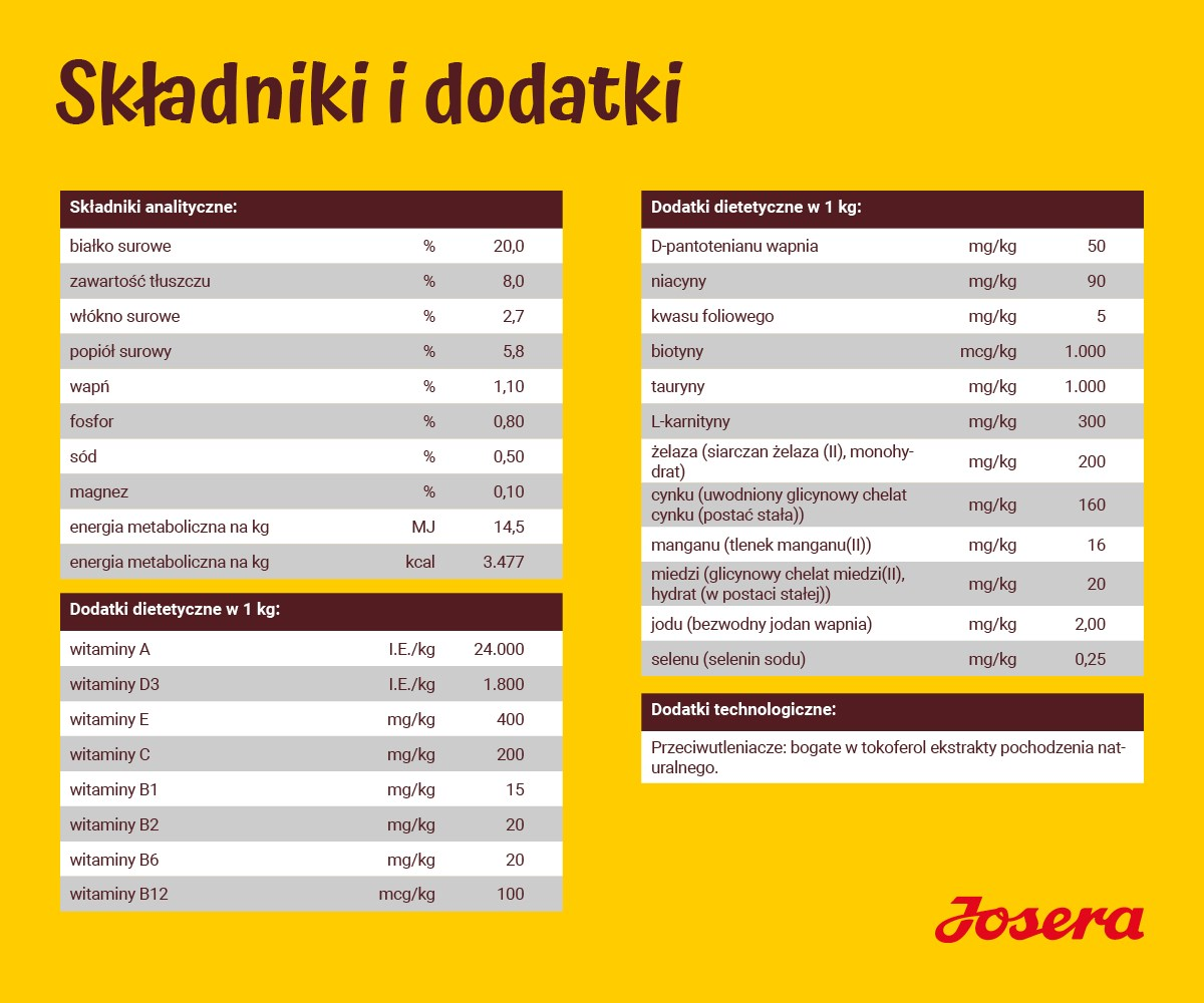 Tabla de información nutricional con ingredientes analíticos, aditivos dietéticos y tecnológicos para alimentos para mascotas.