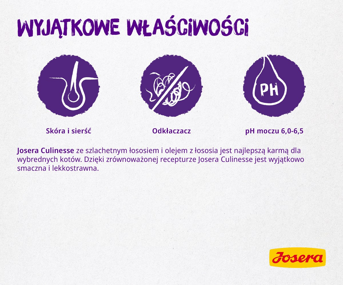 Obraz z polskim tekstem o karmie dla kotów. Podkreśla skórę/sierść, kontrolę kul włosowych i pH moczu. Logo Josera na dole.