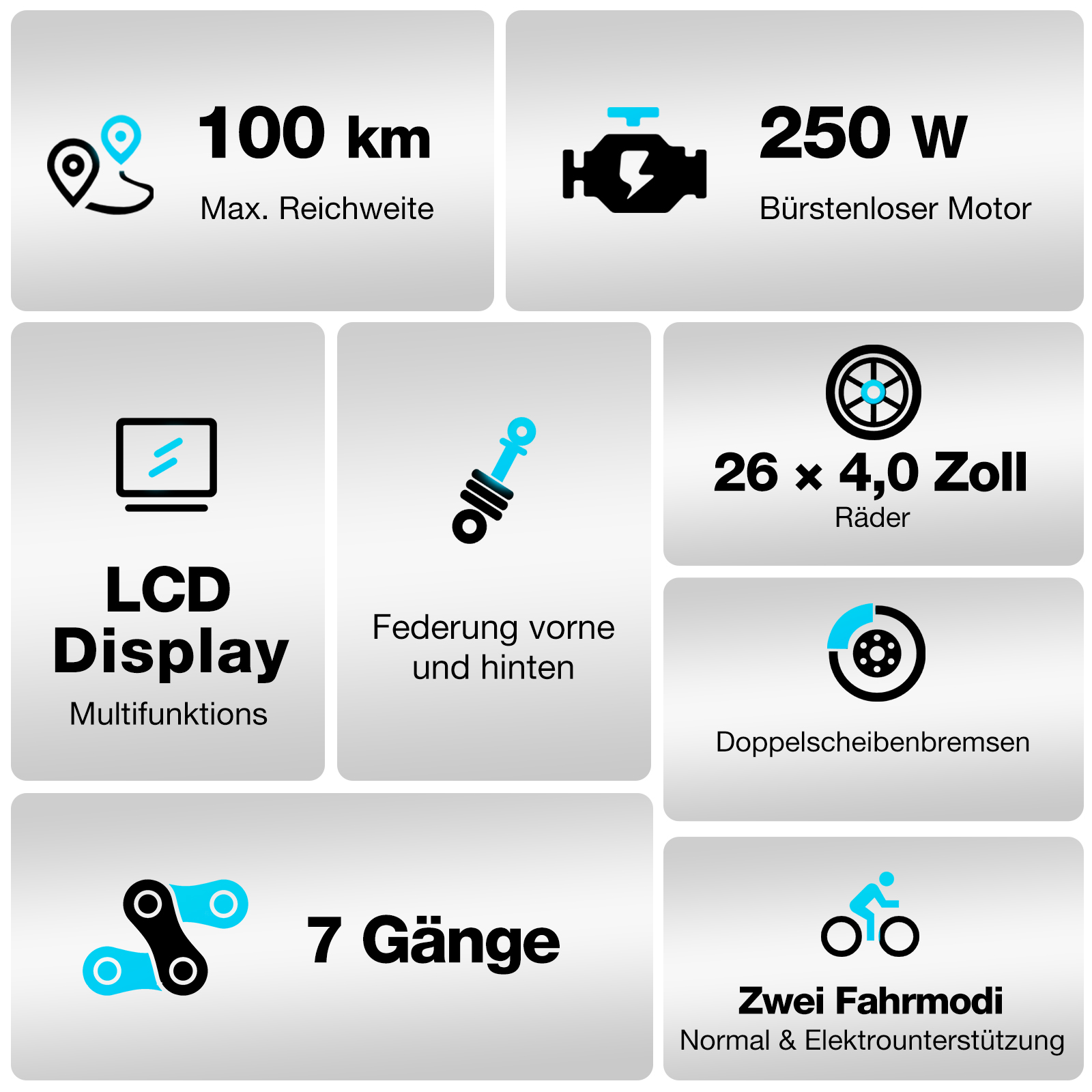 Infografik mit Fahrradspezifikationen: 100 km Reichweite, 250 W Motor, LCD-Display, Federung, 26x4.0 Räder, Scheibenbremsen, 7 Gänge.