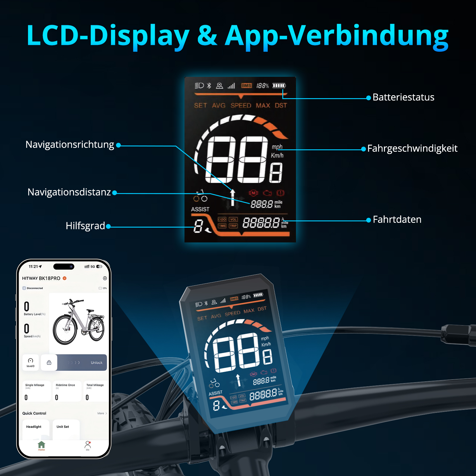 Ein E-Bike-Display zeigt Geschwindigkeit, Batterie und Navigationsdetails. Ein Telefon zeigt Fahrradstatistiken. Der Hintergrund ist dunkel.