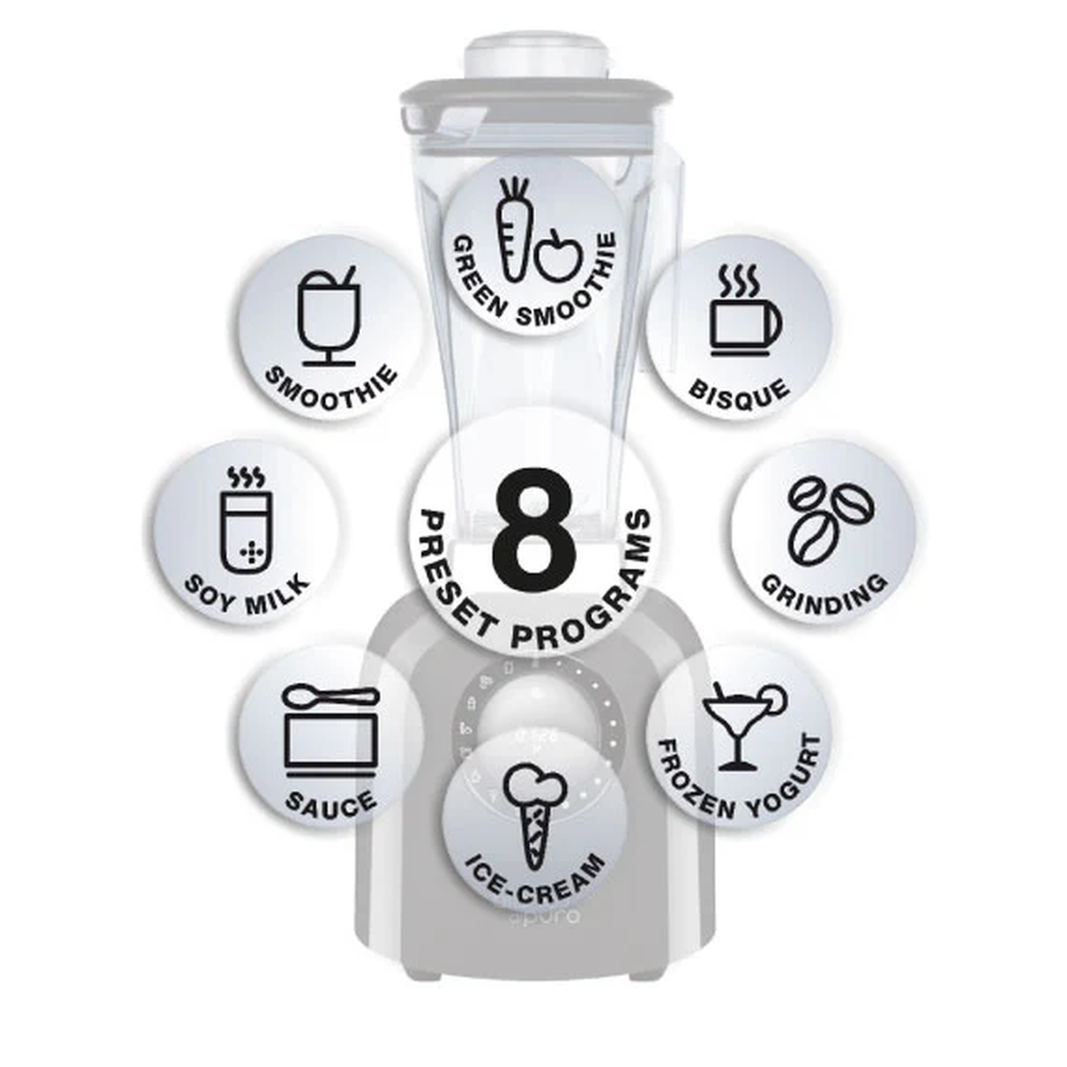 Een blender met 8 vooraf ingestelde programma's. Pictogrammen zijn onder meer smoothie, sojamelk, saus, groene smoothie, bisque, malen, bevroren yoghurt en ijs.