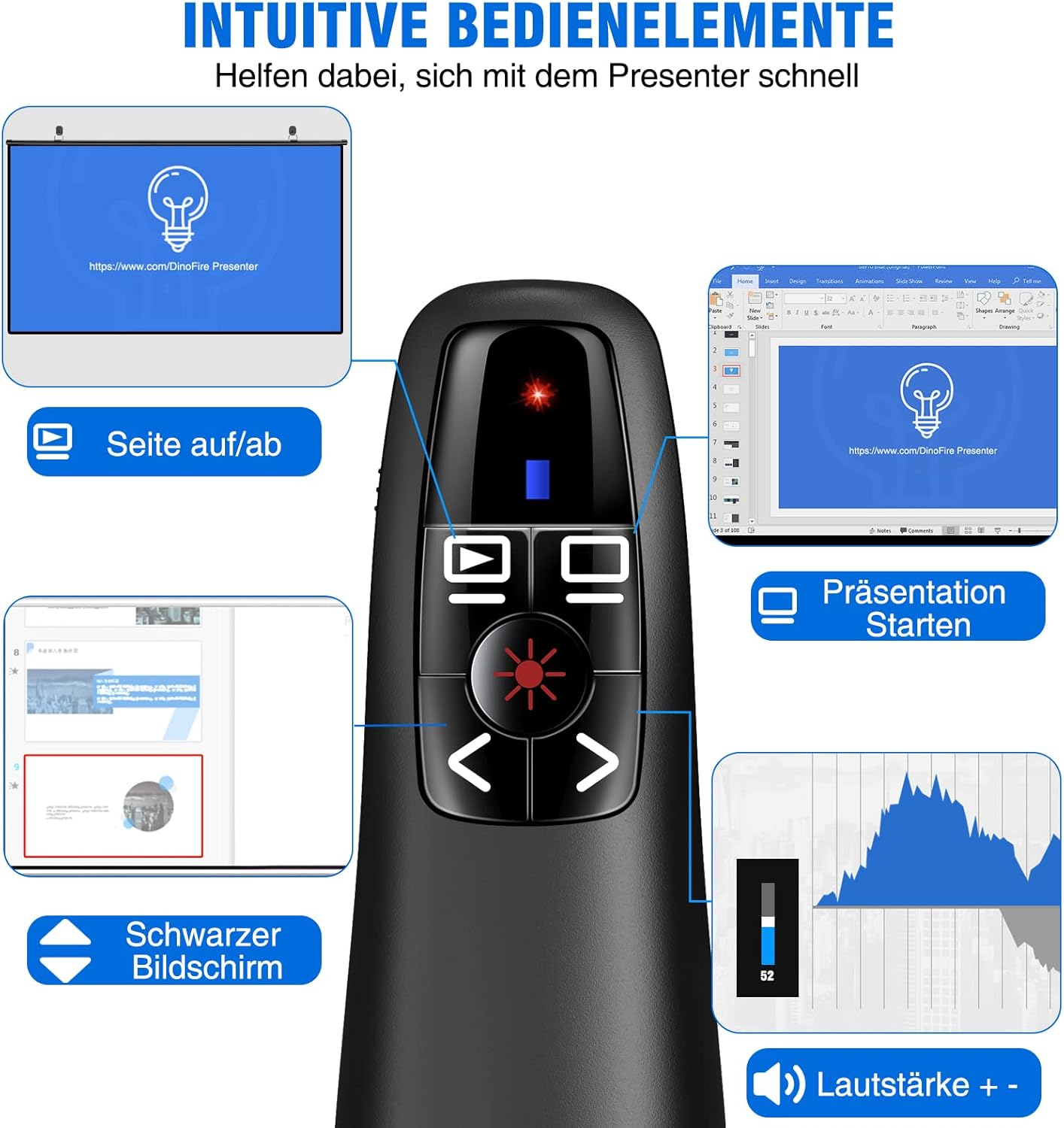 Schwarze Präsentationsfernbedienung mit Tasten. Bildschirme zeigen Präsentationsfolien, Diagramme und eine Website-Adresse.