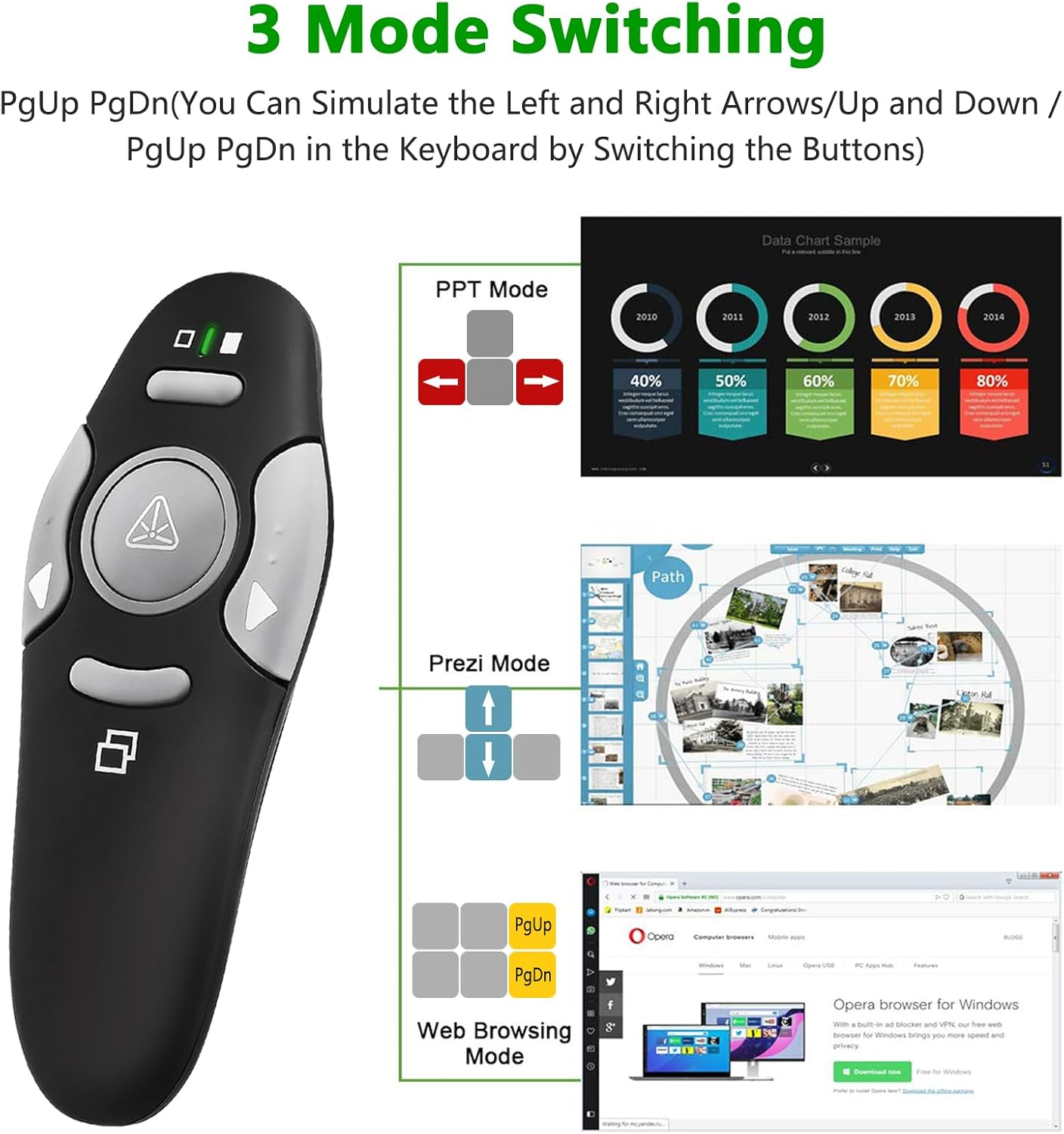 Eine schwarze Präsentationsfernbedienung mit Knöpfen und Diagrammen, die PPT-, Prezi- und Web-Browsing-Modi mit Datendiagrammen und einem Browser zeigt.