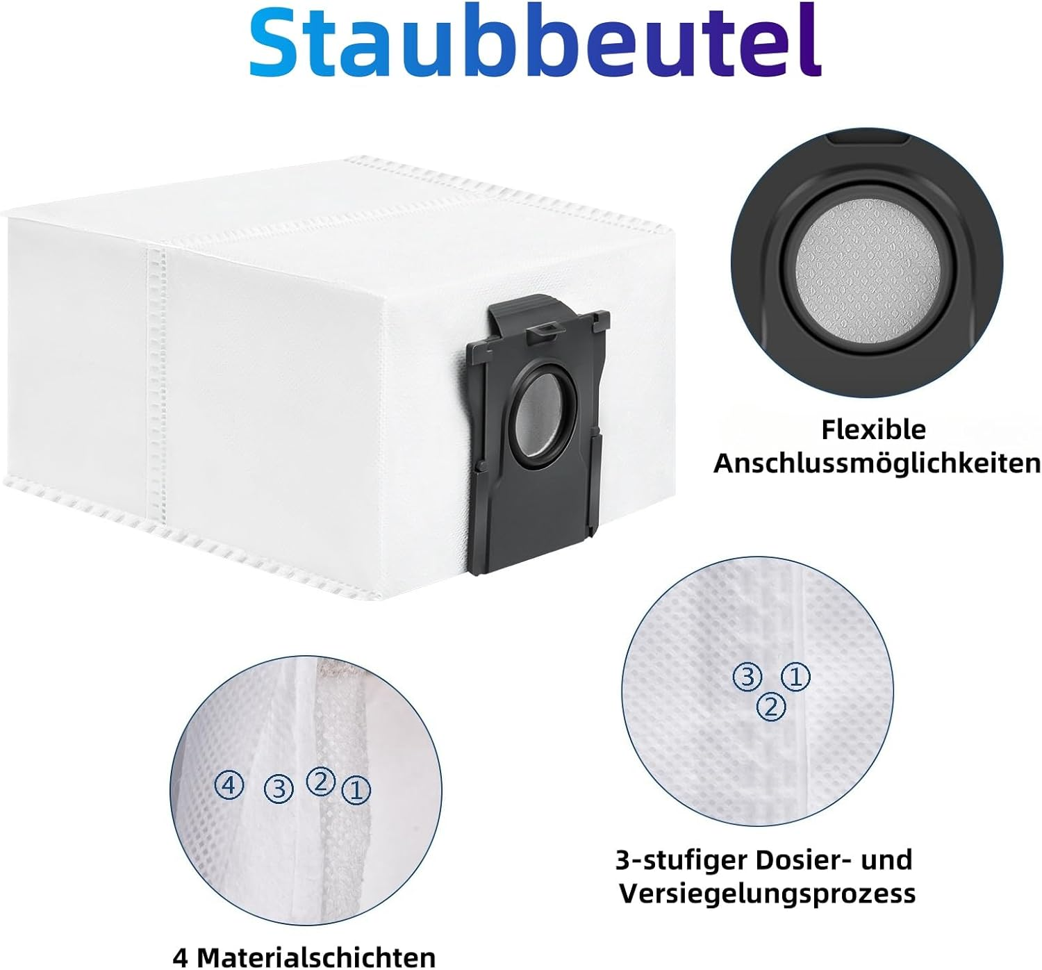 Weißer Staubsauger-Staubbeutel mit schwarzem Anschluss. Details zeigen 4 Materialschichten, flexible Verbindung und 3-stufige Versiegelung.