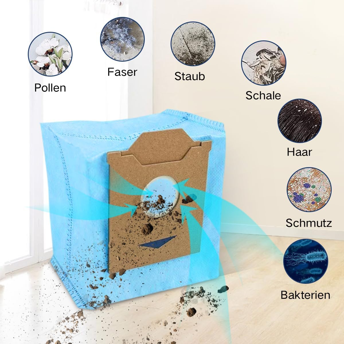 Ein blauer Staubsaugerbeutel mit braunem Kartoneinsatz. Staub und Partikel sind umgeben, mit Etiketten von Schmutzarten.