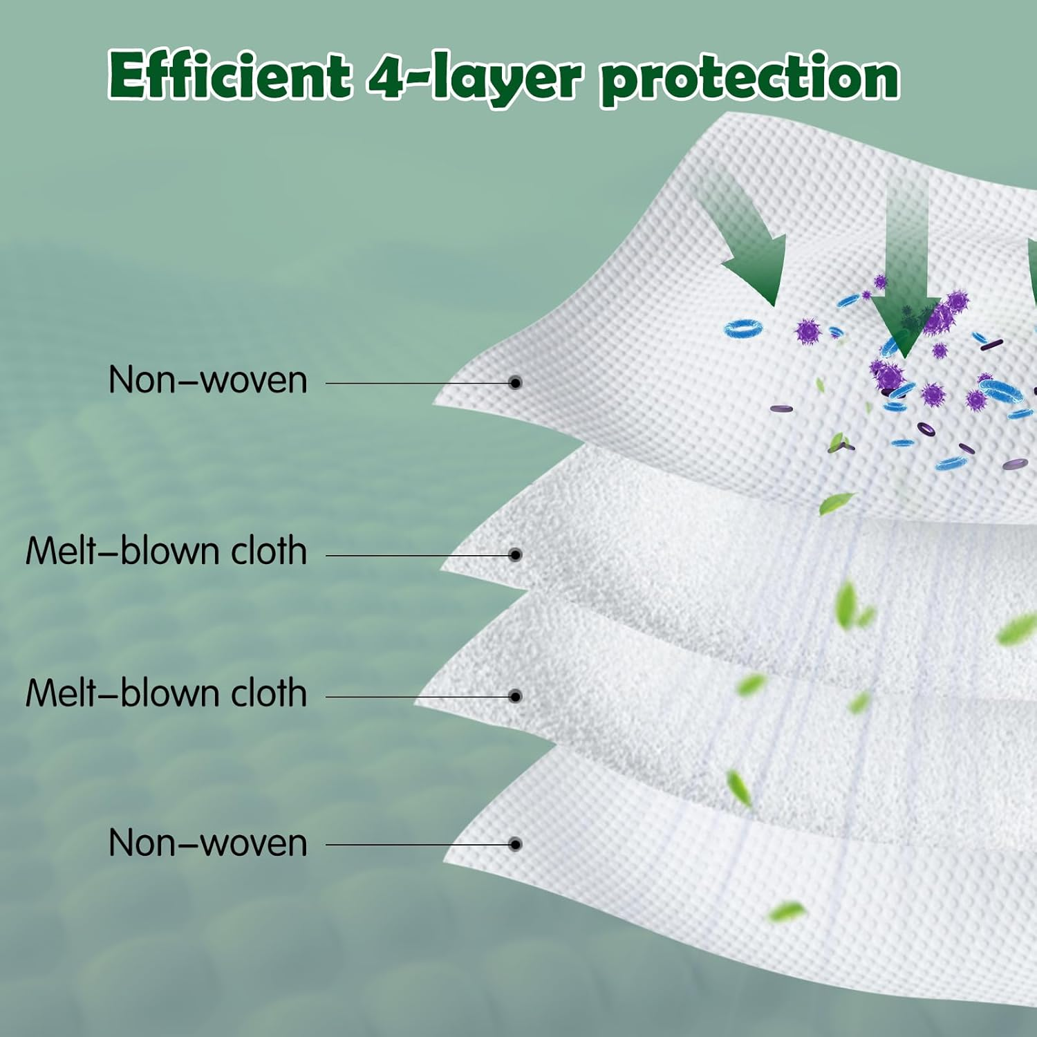Diagramm zeigt eine 4-lagige Maske: Vlies, Meltblown-Tuch, Meltblown-Tuch und Vlies. Pfeile zeigen gefilterte Partikel.