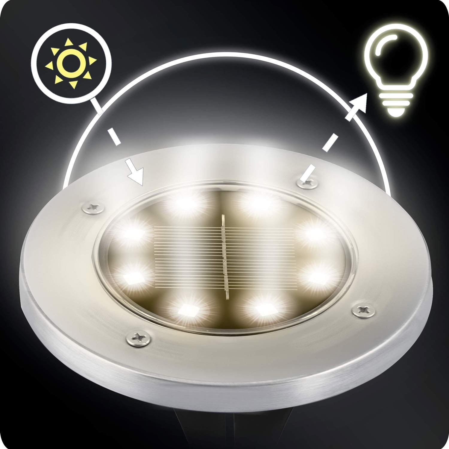 Una luz de suelo LED redonda y plateada con un panel solar, rodeada por una trayectoria de luz blanca que muestra la transferencia de energía solar a la luz.