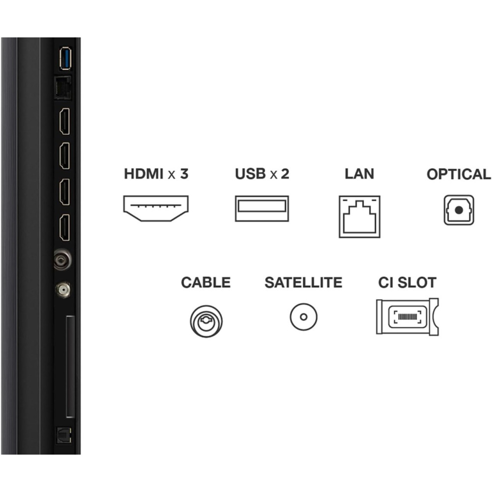 Panel tylny TV z portami: HDMI x3, USB x2, LAN, Optyczny, Kabel, Satelitarny, gniazdo CI. Czarny panel i białe etykiety.