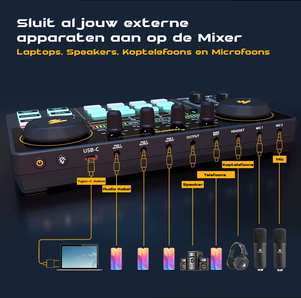 Een zwarte mixer met knoppen, USB en audio-ingangen. Aangesloten apparaten zijn laptop, telefoons, luidsprekers, hoofdtelefoon en microfoons.