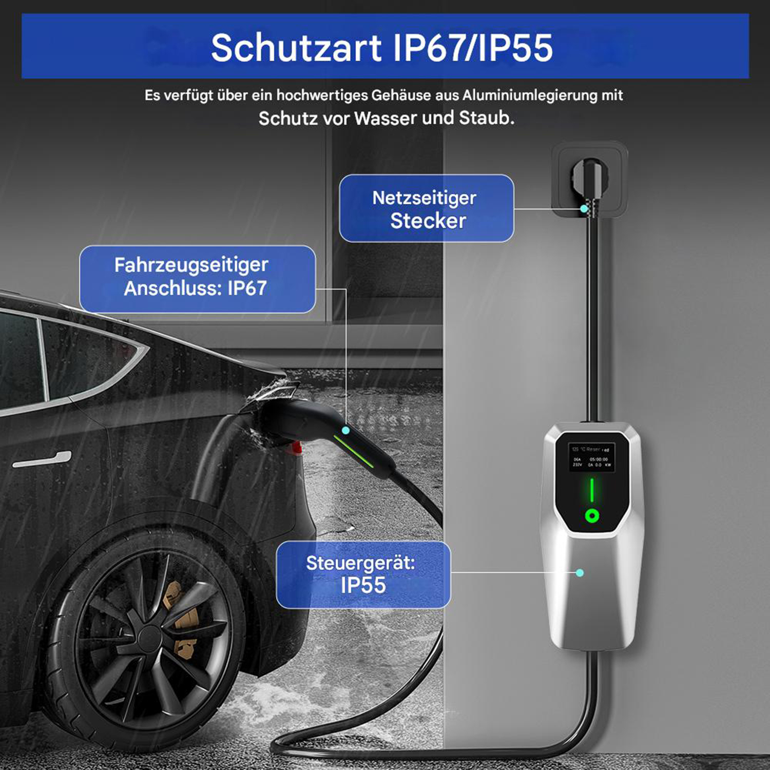 Ein Elektroauto lädt. Ladegerät im Auto eingesteckt. Ladegerät an der Wand angeschlossen. Texte auf Deutsch über Schutz IP67/IP55.
