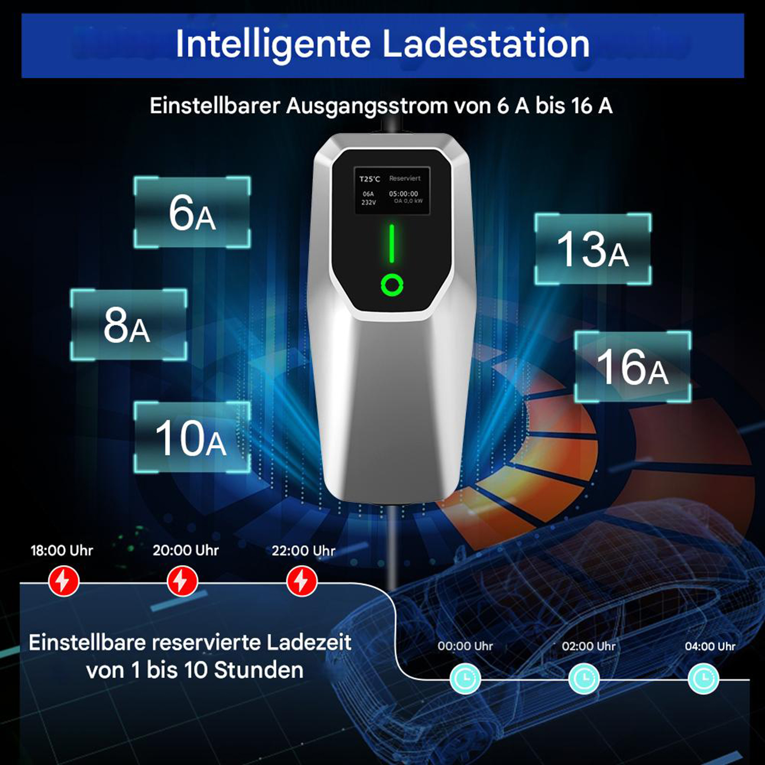 Illustration einer Ladestation für Elektrofahrzeuge mit verschiedenen Ampere-Optionen und einem Ladeplan.