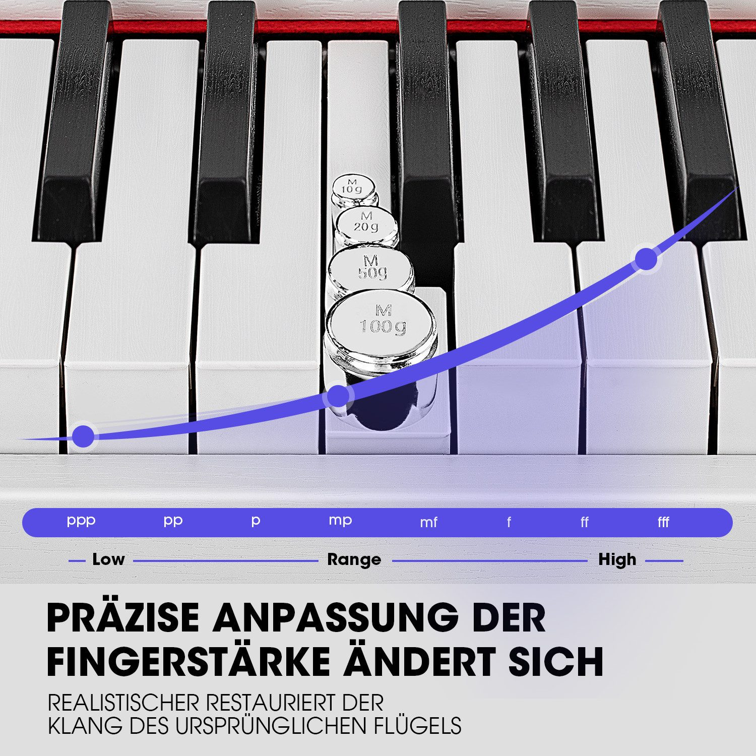 Eine Klaviatur mit Gewichten auf den Tasten, eine blaue Linie veranschaulicht die Dynamik von tief bis hoch, Text.
