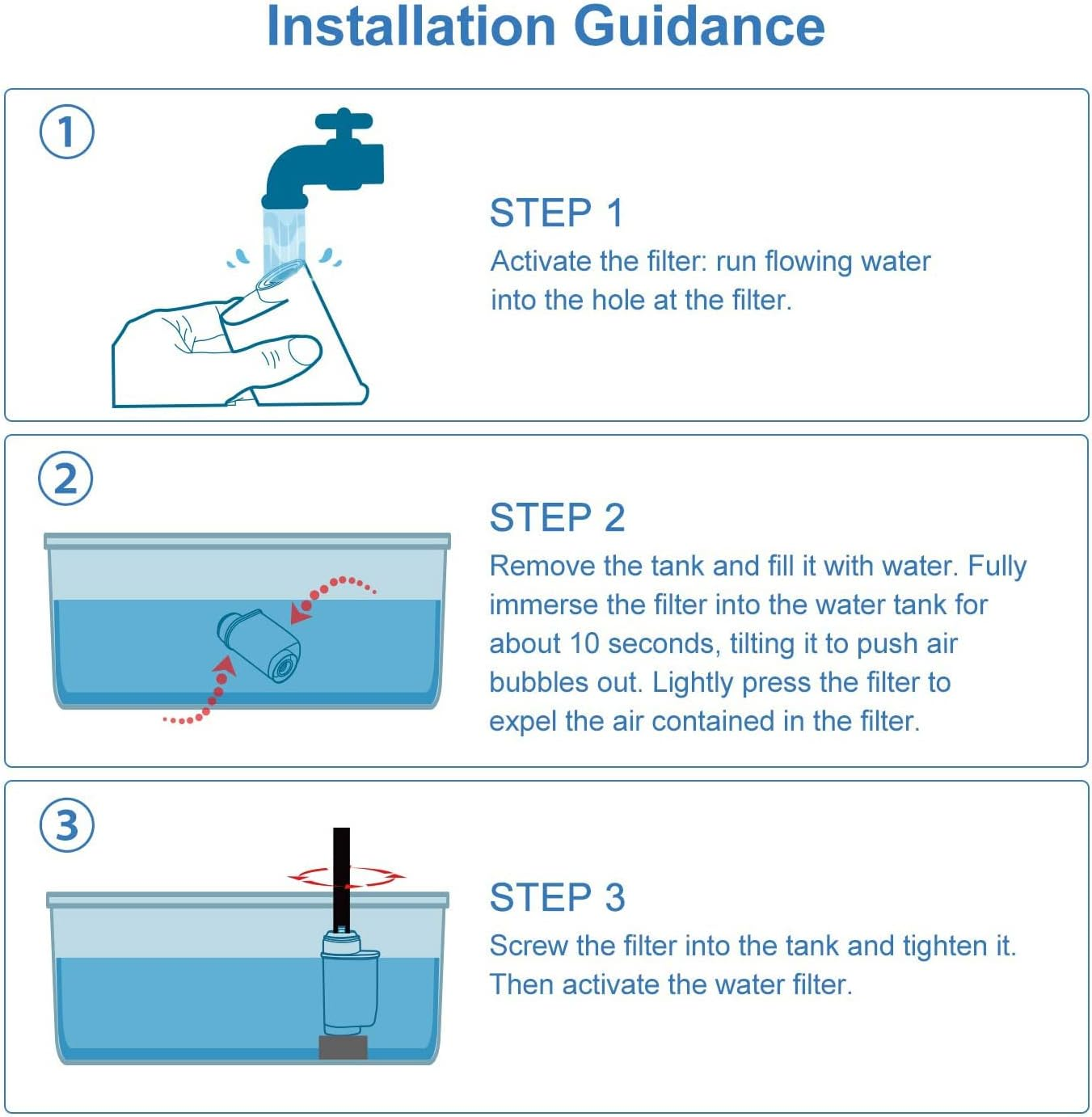 Installationsanleitung: Schritt 1, Wasser fließt durch einen Filter. Schritt 2, Filter in Wasser getaucht. Schritt 3, Filter eingeschraubt.