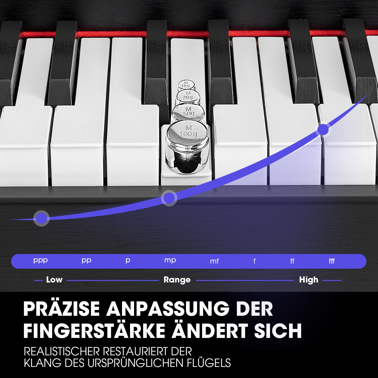 Eine Klaviatur mit Gewichten auf Tasten, ein blaues Liniendiagramm und Text. Das Diagramm zeigt den Dynamikbereich.