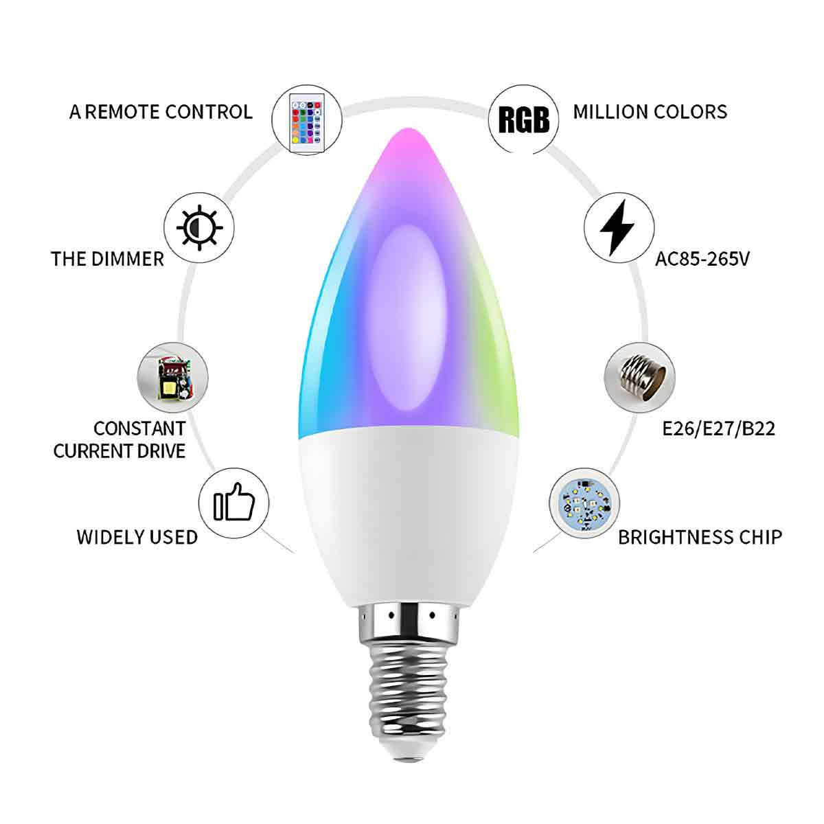 Eine farbenfrohe LED-Kerzenbirne mit umliegendem Text, der Funktionen wie Fernbedienung, Dimmer und Helligkeitschip beschreibt.